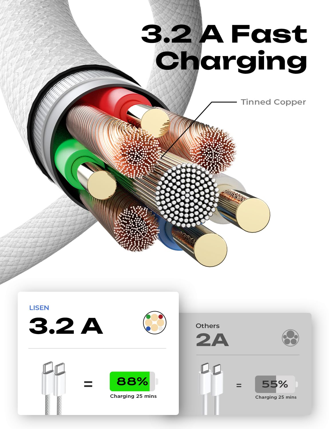 LISEN USB C cable 5-pack with 3.3 to 10 ft lengths, fast charging for iPhone, Samsung, Switch, iPad, MacBook, 60W power.