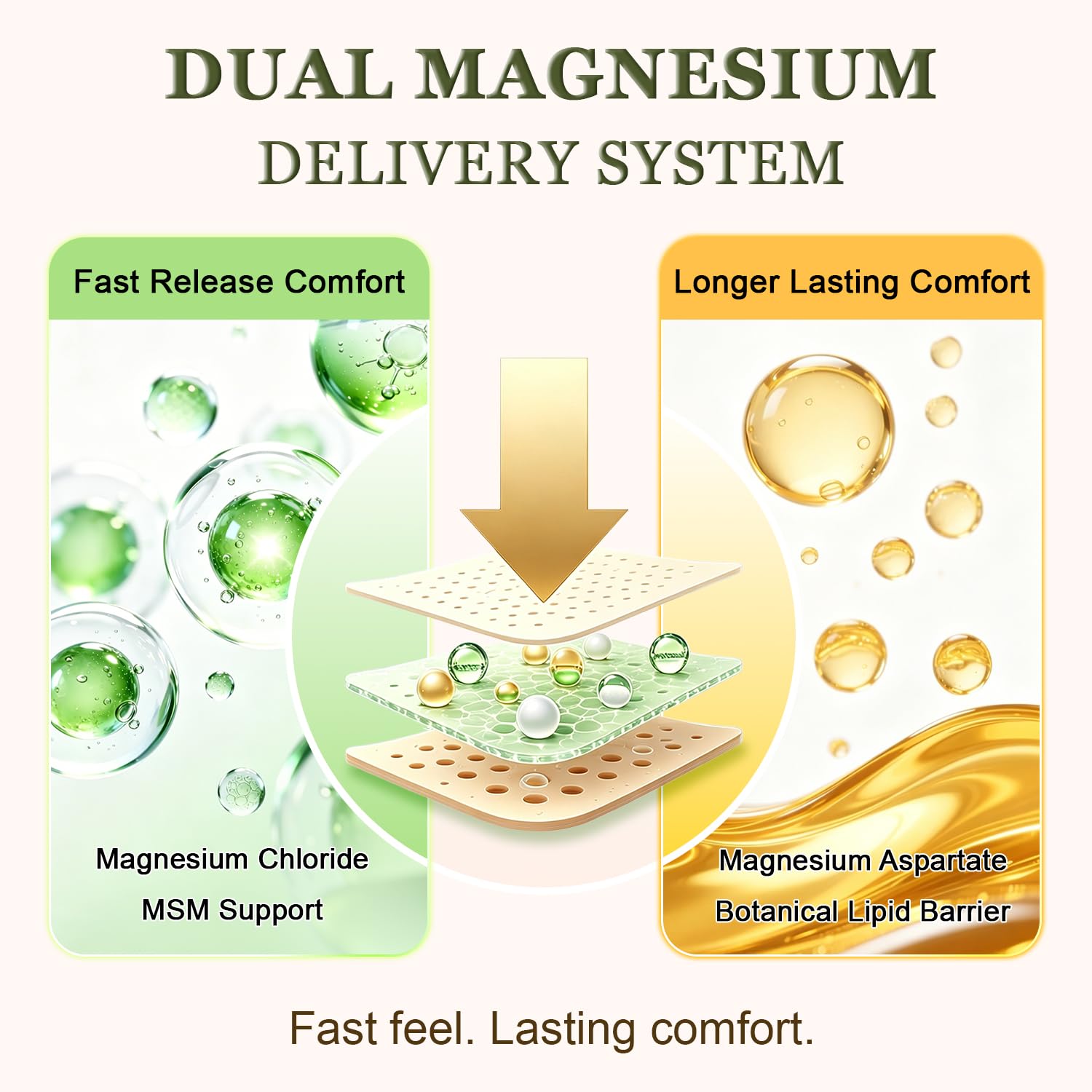 MythosFlow Magnesium Cream – Muscle & Joint Relief 4oz