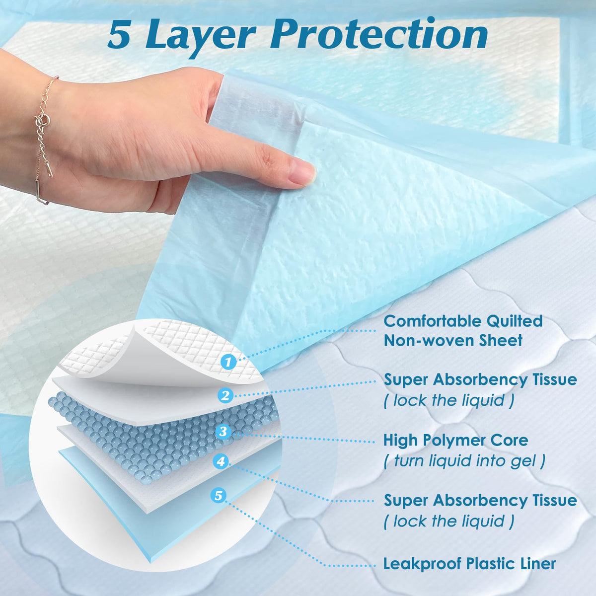 50 Count 30 x 36 Super Absorbency Disposable Underpads - Wowflash Official Imagery - 4