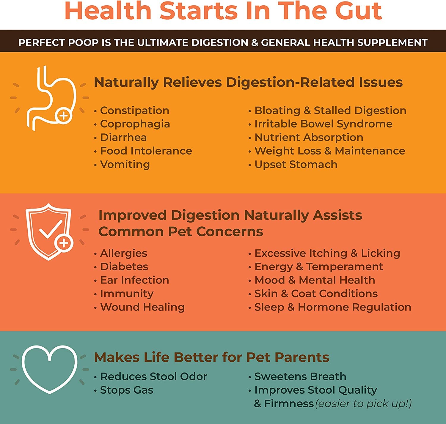 Bernie's Perfect Poop 4-in-1 Dog Digestion Supplement, Chicken, 12.8 oz - Bernie's Official Product View 4
