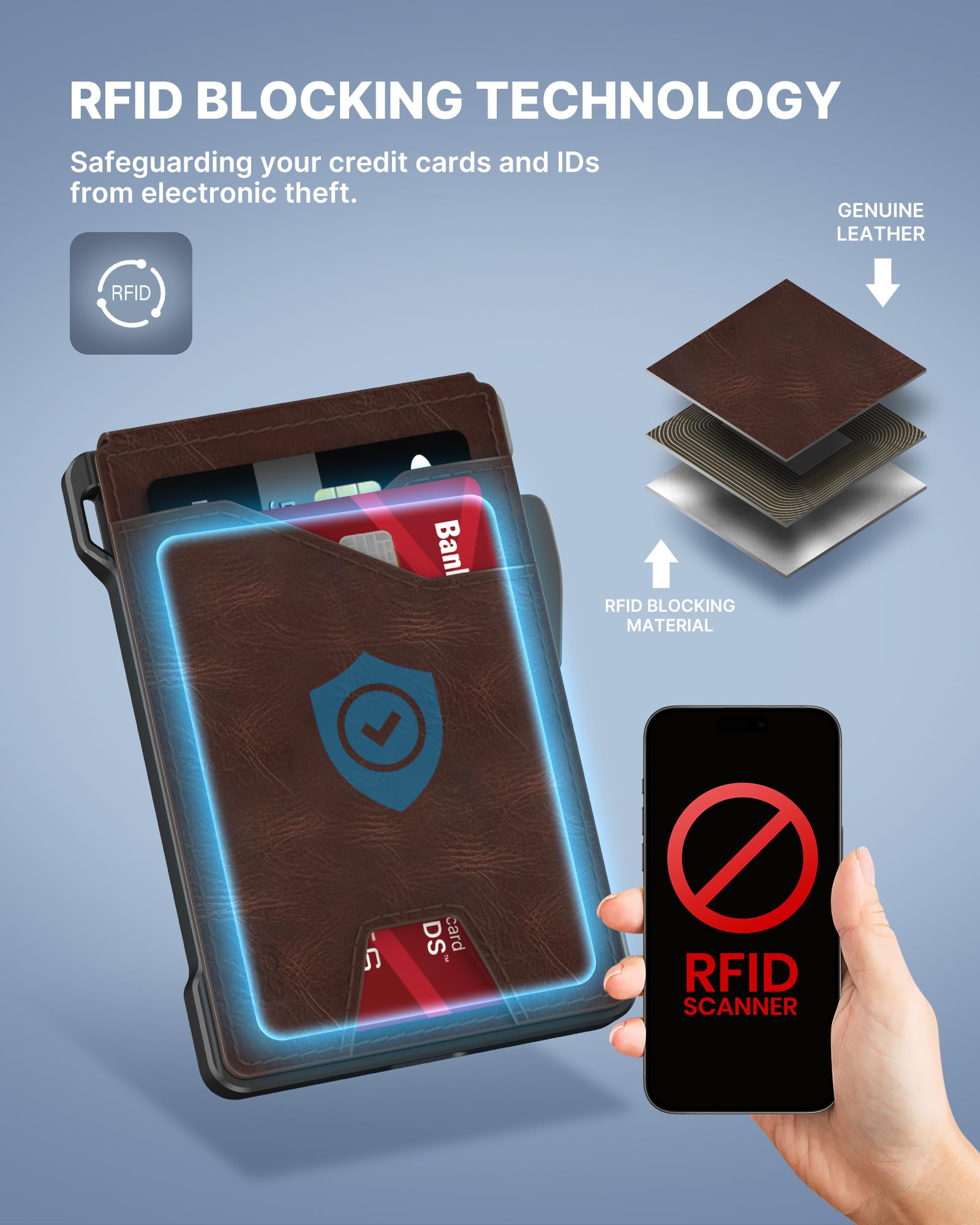 typecase Tactical Wallet for Men – RFID Slim Leather Card Holder