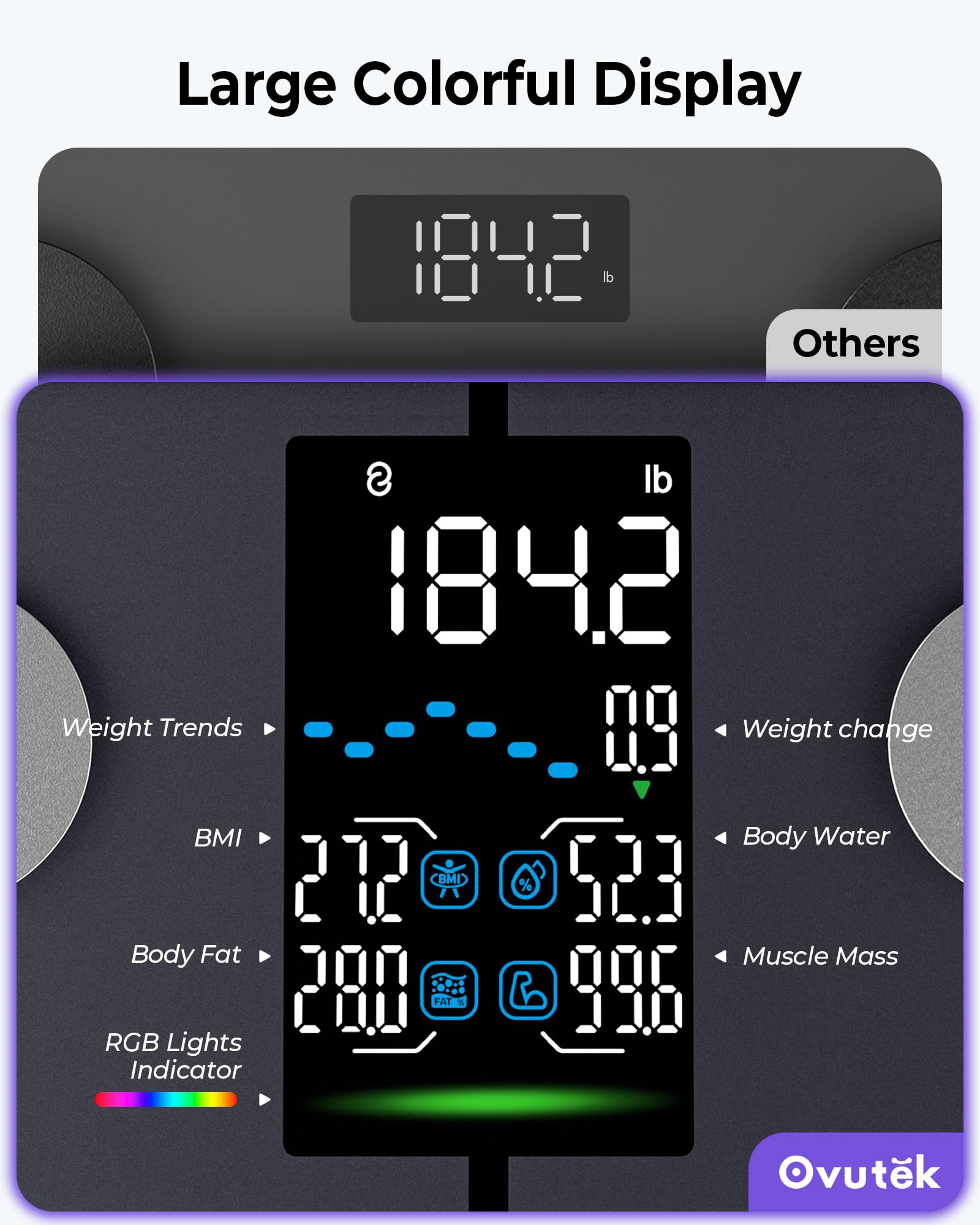 Ovutek Smart Digital Scale for Body Weight, Body Fat and BMI, FSA Eligible - Ovutek Official Product View 3
