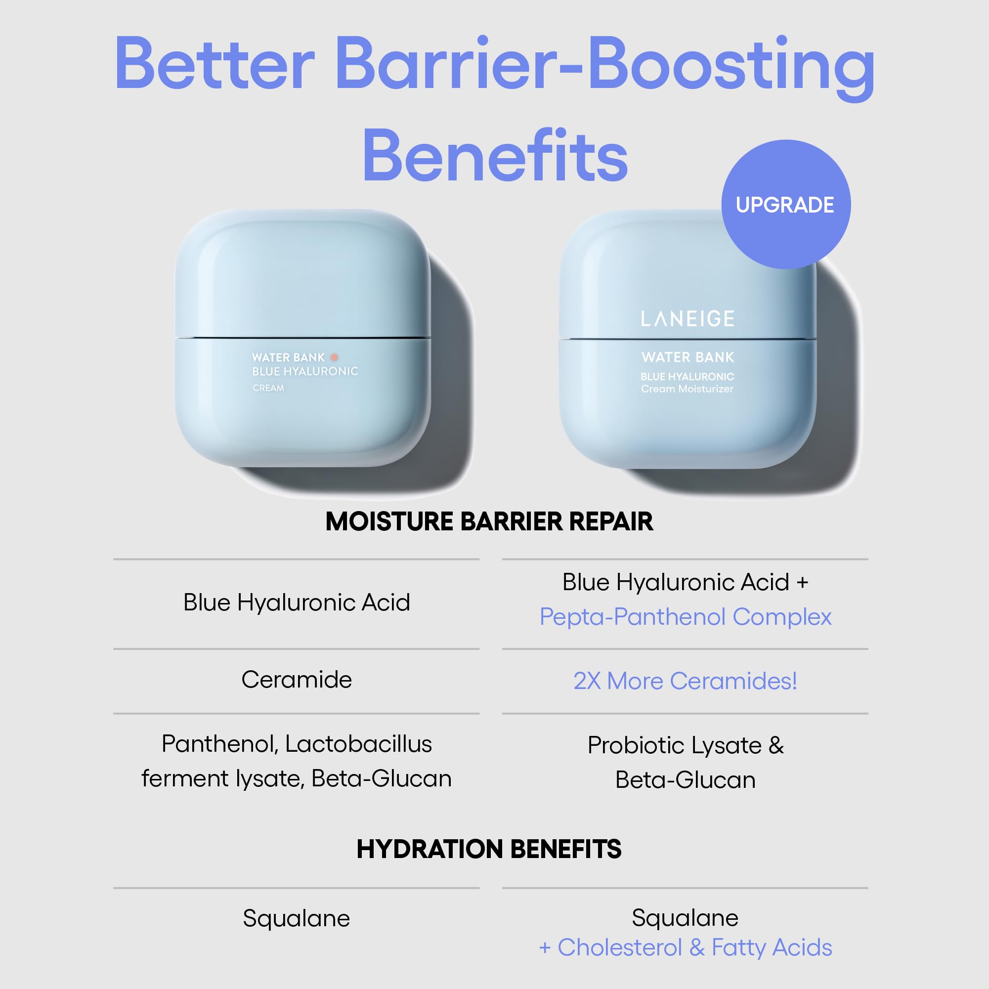Elefair Tech LANEIGE Water Bank Blue Hyaluronic Cream Moisturizer - Hydrating - Elefair Tech Official Product View 4