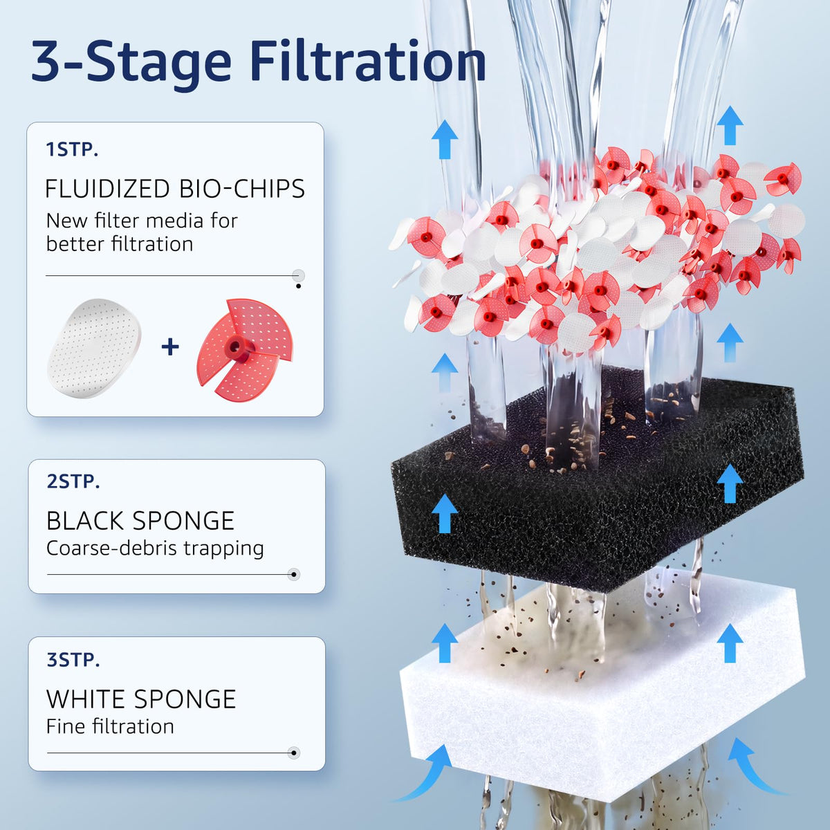 Veehoo Hang on Back Aquarium Filter with One Touch Drain for - Veehoo Official Imagery - 4
