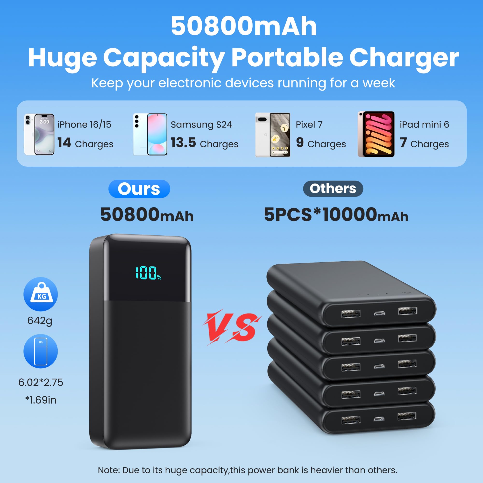 Portable Charger 50800mAh Power Bank with 3 Built in Cables - AONIMI Official Imagery - 3