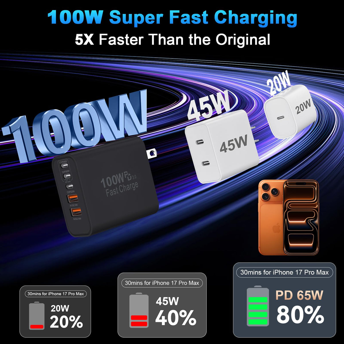 USB C Charger Block 100W 5 Ports Type C Super Fast Charging - DiHines Official Imagery - 3