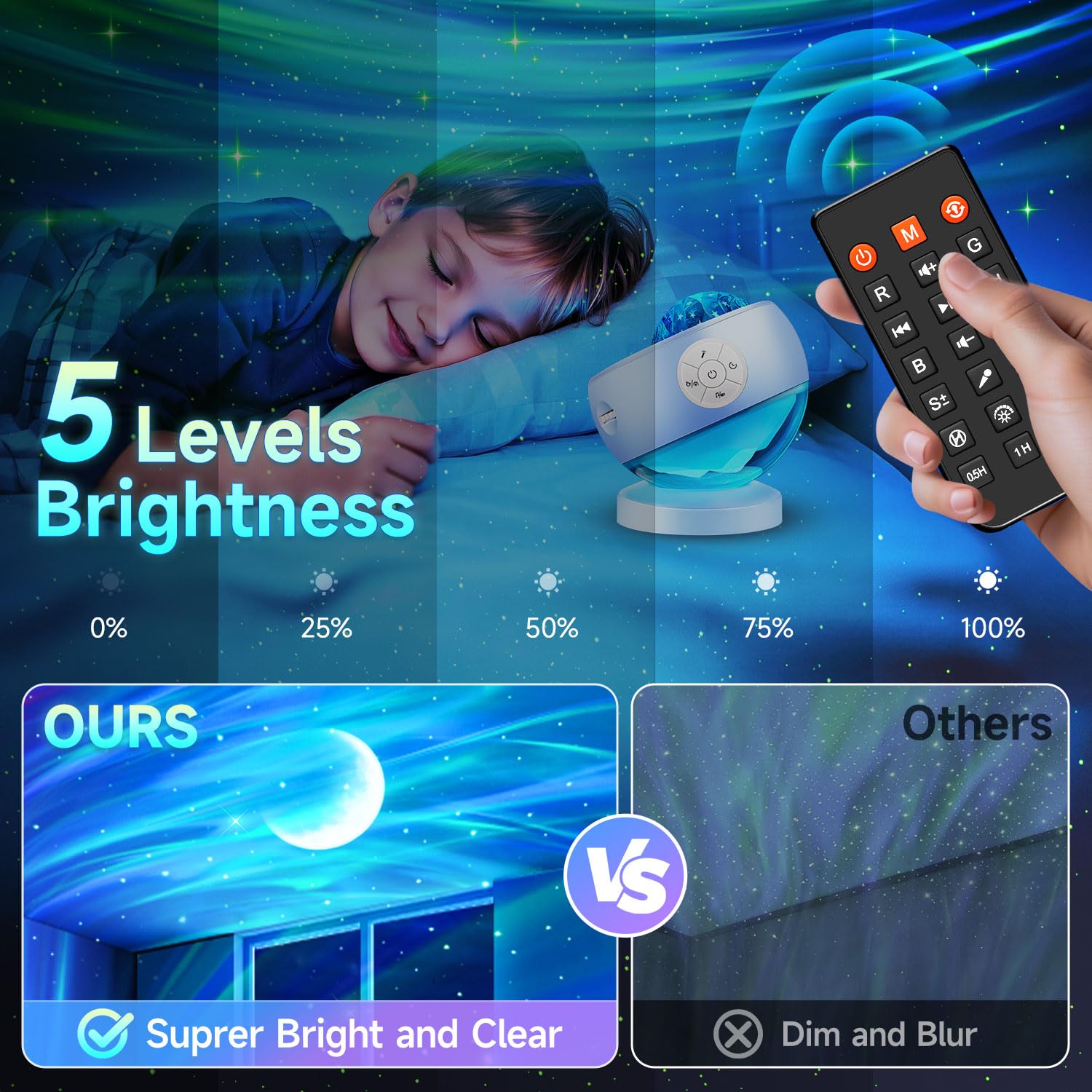 Staryou Iceberg Northern Lights Projector, Blue Galaxy Projector by Staryou - Angle View 8