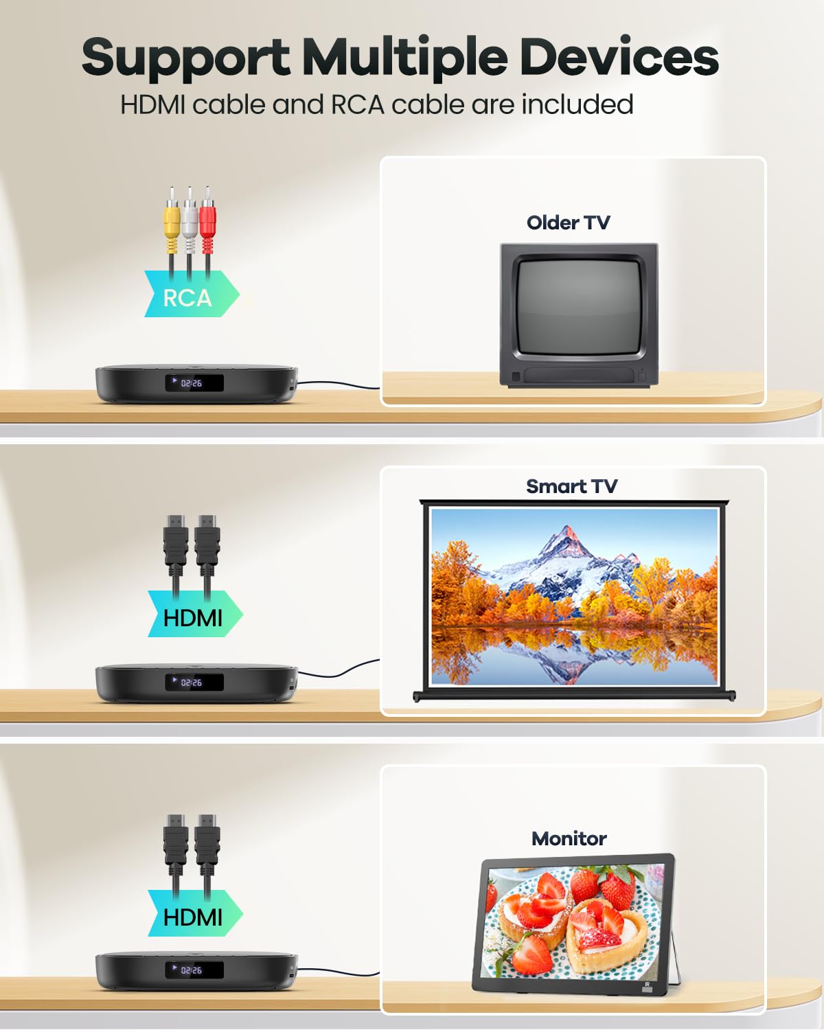 Mini DVD Players for TV that Plays All Regions and Formats - FELEMAN Official Imagery - 3