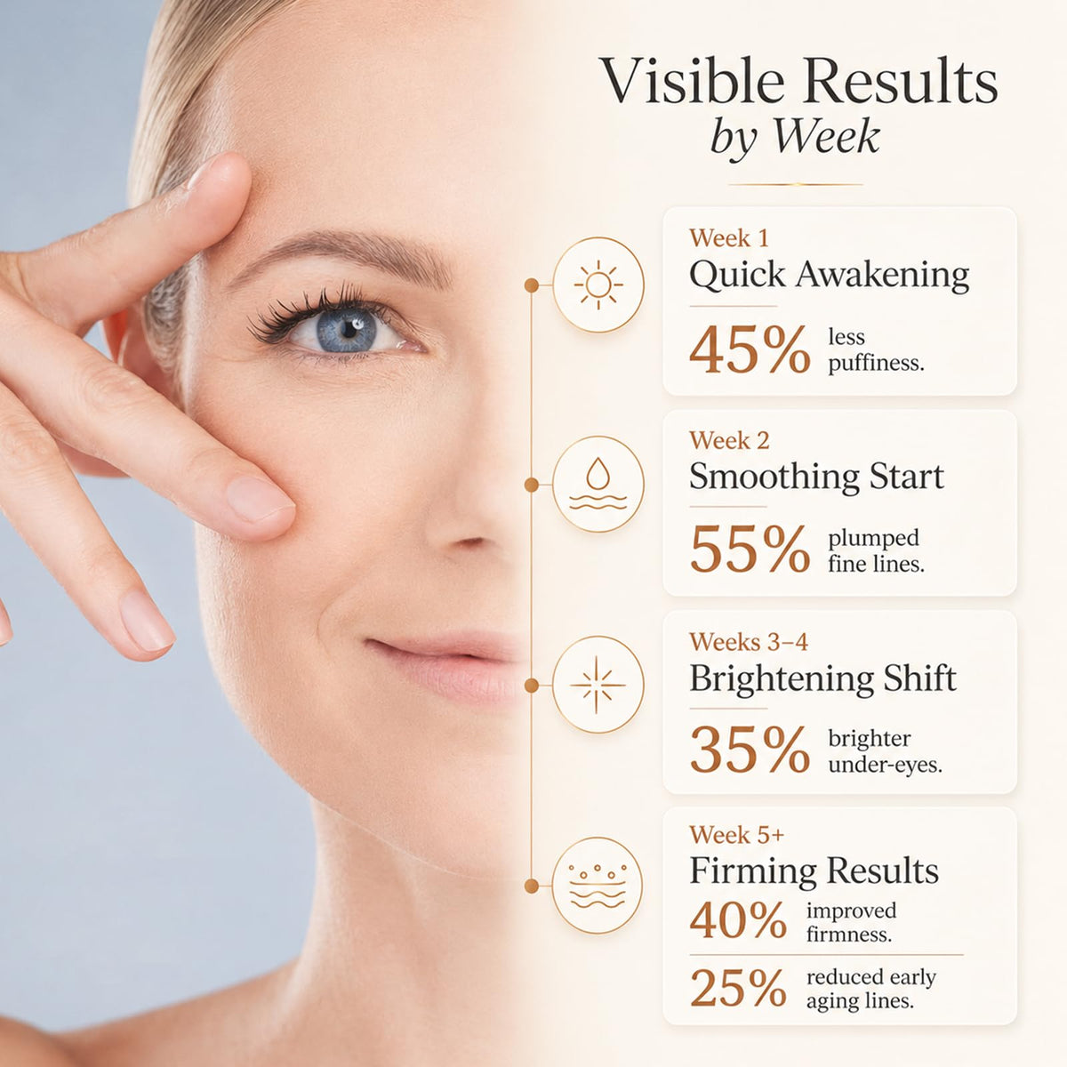 Caffeine Eye Cream for Dark Circles Under Eye Serum with - Eoiroa Official Imagery - 5