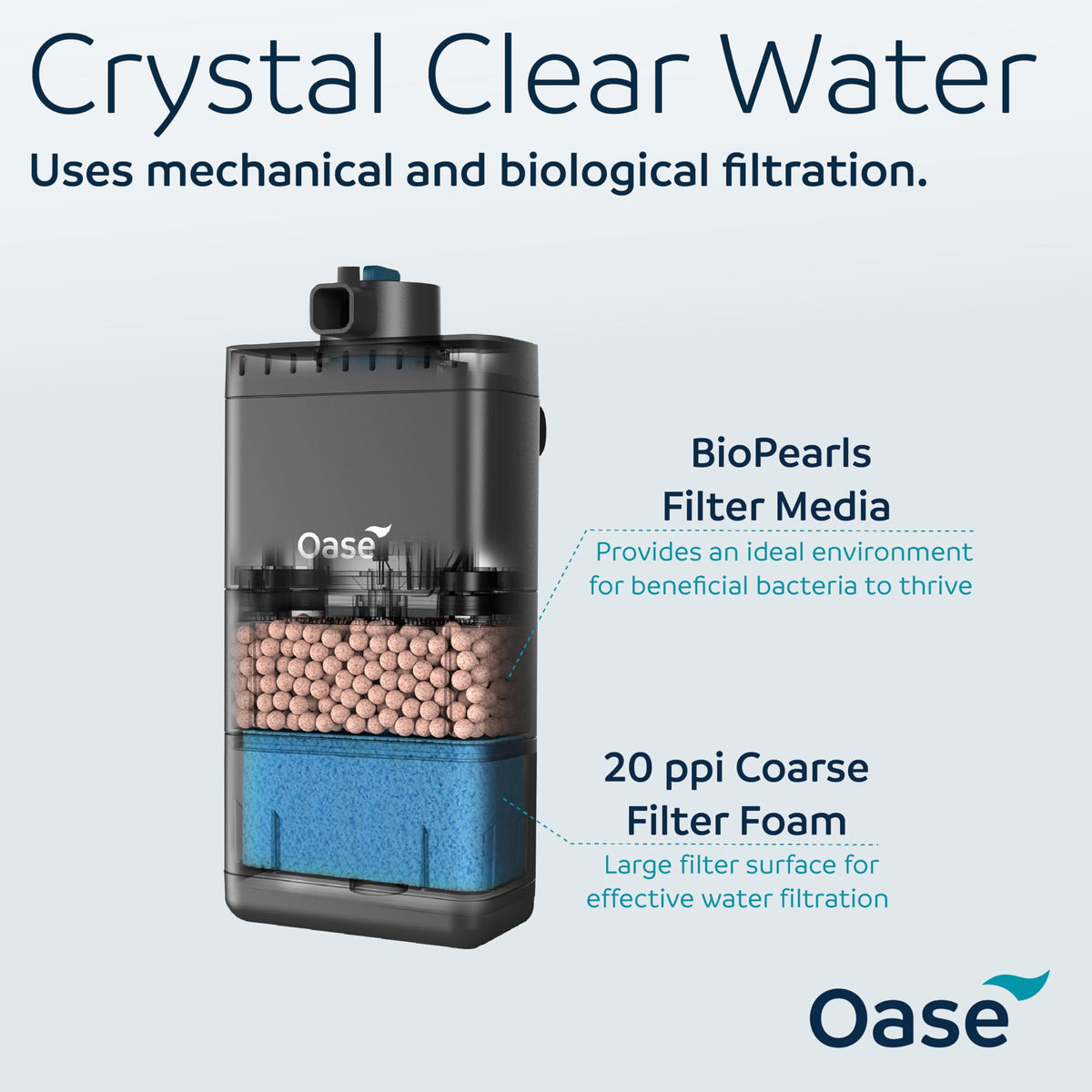 Oase EcoFlow 60 Internal Aquarium Filter Quiet Submersible - OASE Official Imagery - 5