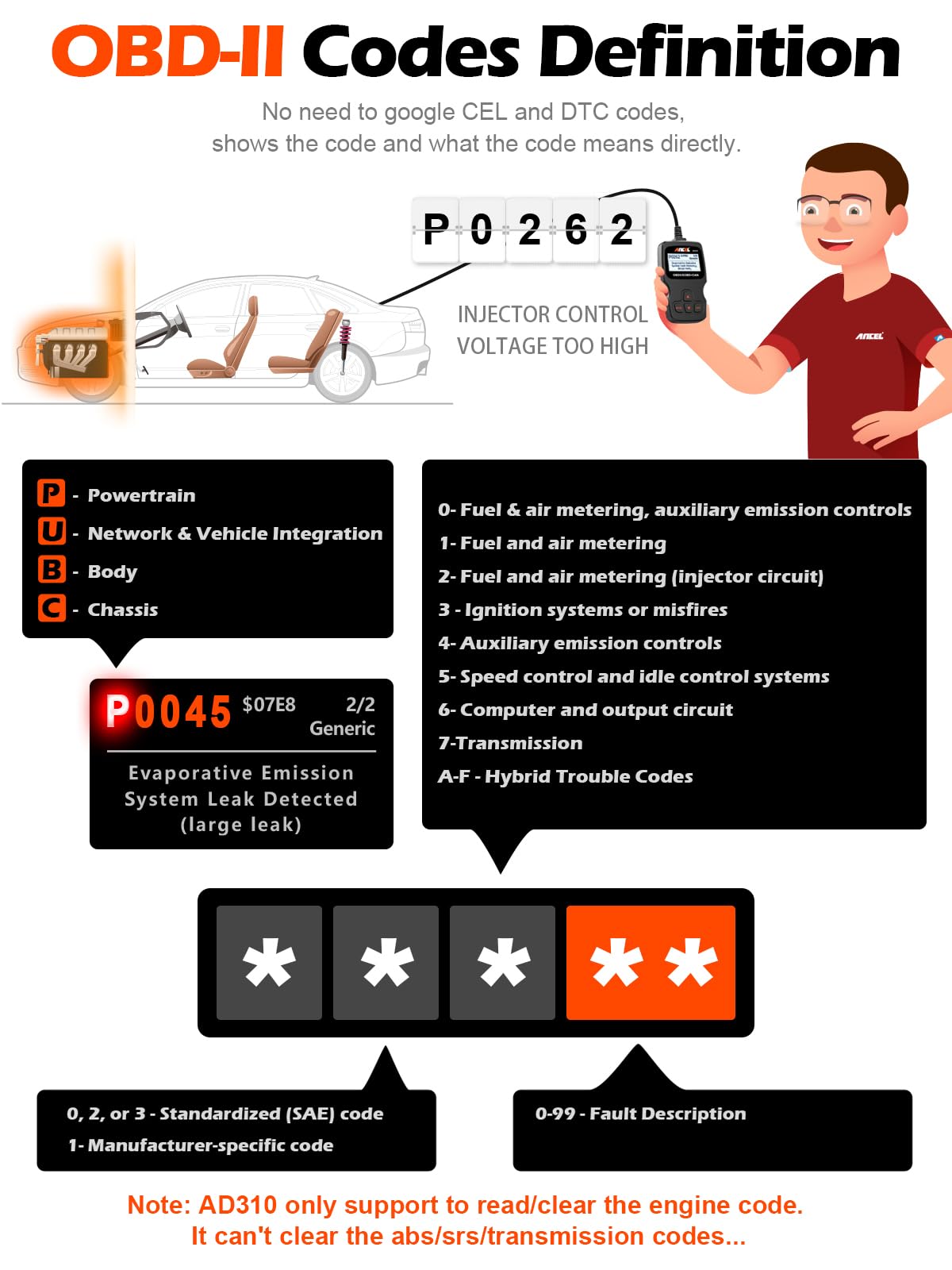 ANCEL AD310 Classic Enhanced Universal OBD II Scanner Car Engine - ANCEL Official Product View 3