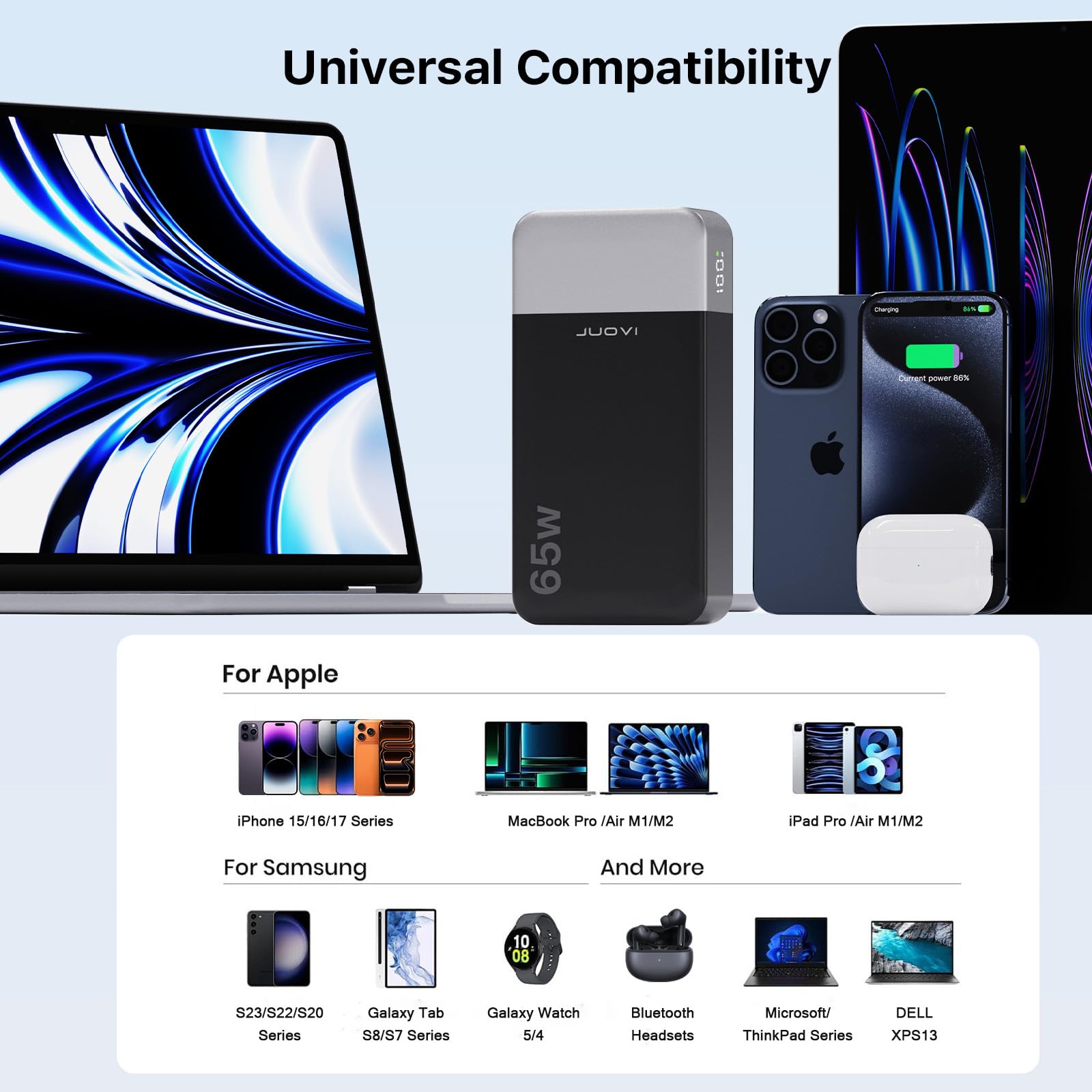JUOVI Power Bank 65W 20000mAh Laptop Portable Charger - JUOVI Official Imagery - 6