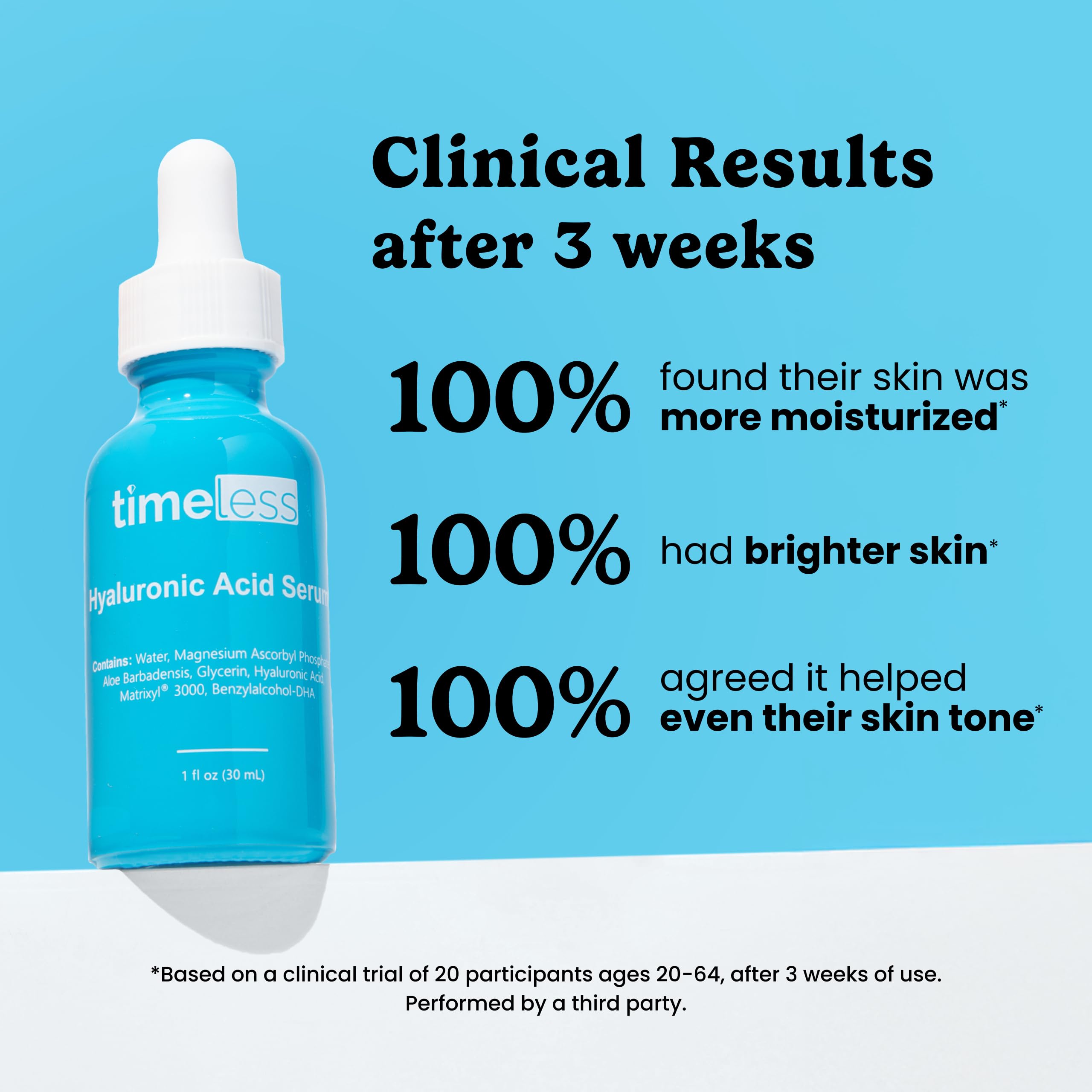 Timeless Hyaluronic Acid Vitamin C Serum with Matrixyl 3000 - Timeless Skin Care Official Imagery - 4