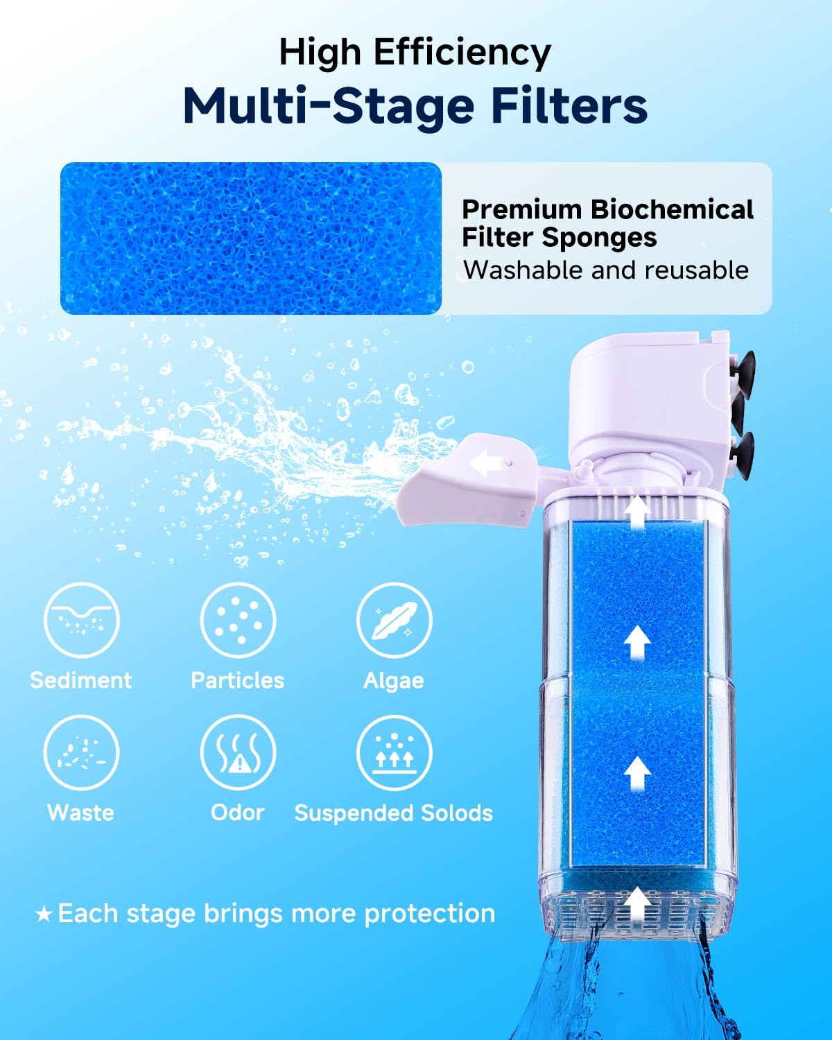 fishkeeper 4 in 1 Mutil Stage Aquarium Power Filter 6W 8W - fishkeeper Official Imagery - 4