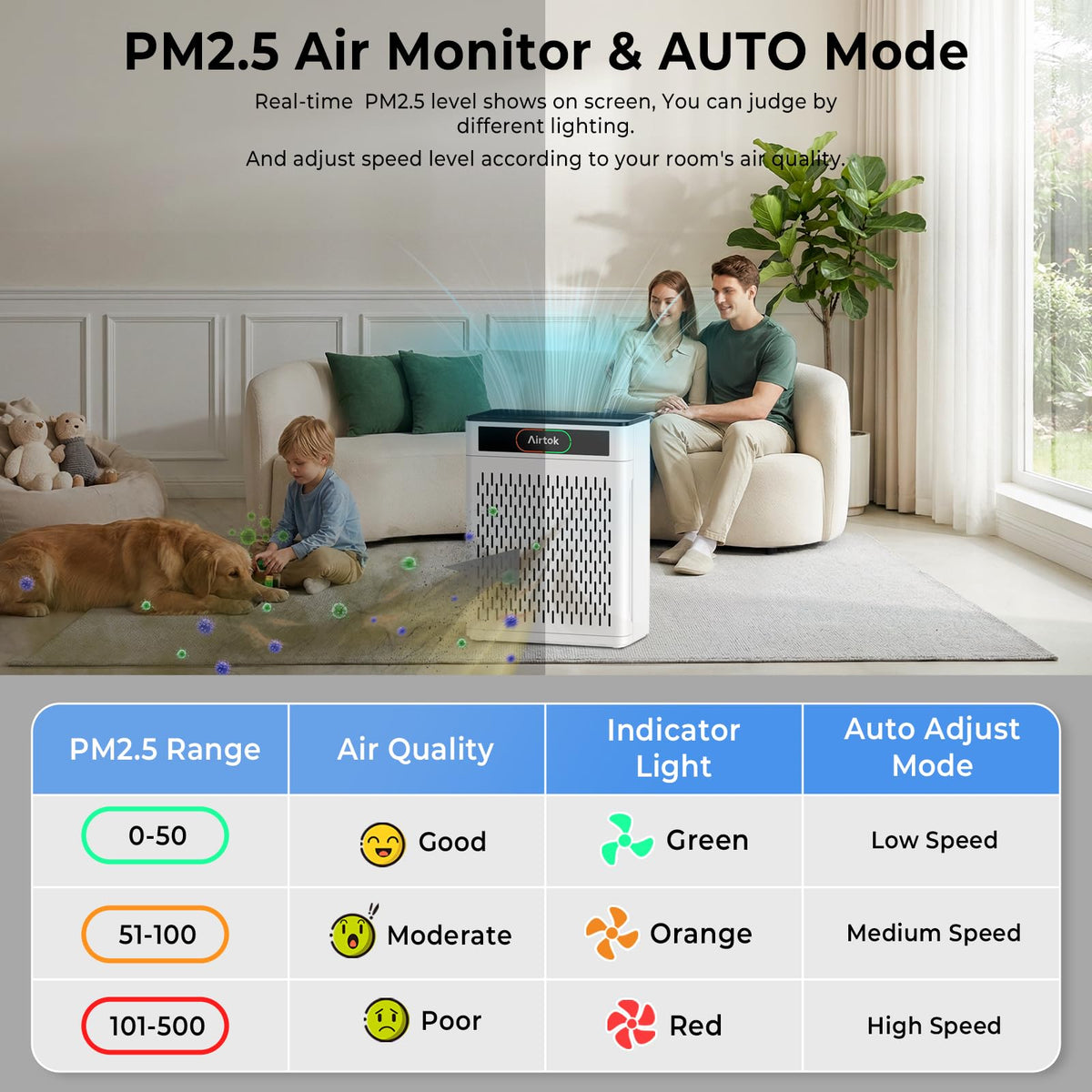 Airtok Air Purifiers for Home Large Room Up to 1848sq ft - AIRTOK Official Imagery - 5