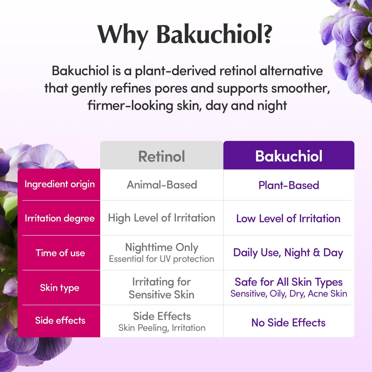 EQQUALBERRY Bakuchiol Plumping Serum - EQQUALBERRY Official Imagery - 5