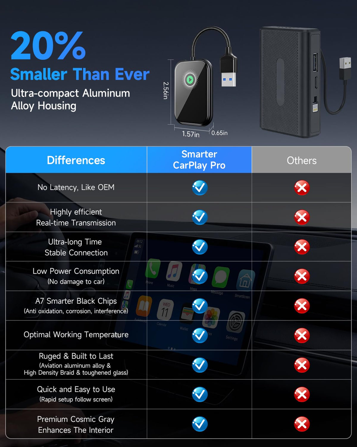 Smarter CarPlay Pro 2 in 1 Wireless CarPlay Android Auto - AweEos Official Imagery - 6