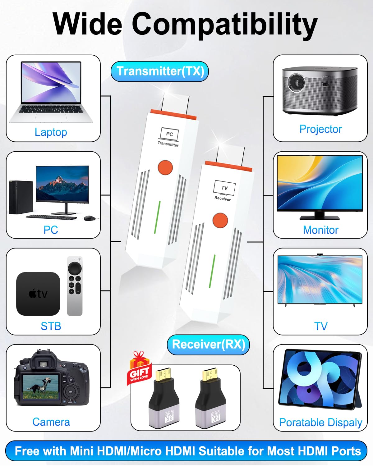 2026 Upgraded Wireless HDMI Transmitter and Receiver 328FT - WEKEFON Official Imagery - 8