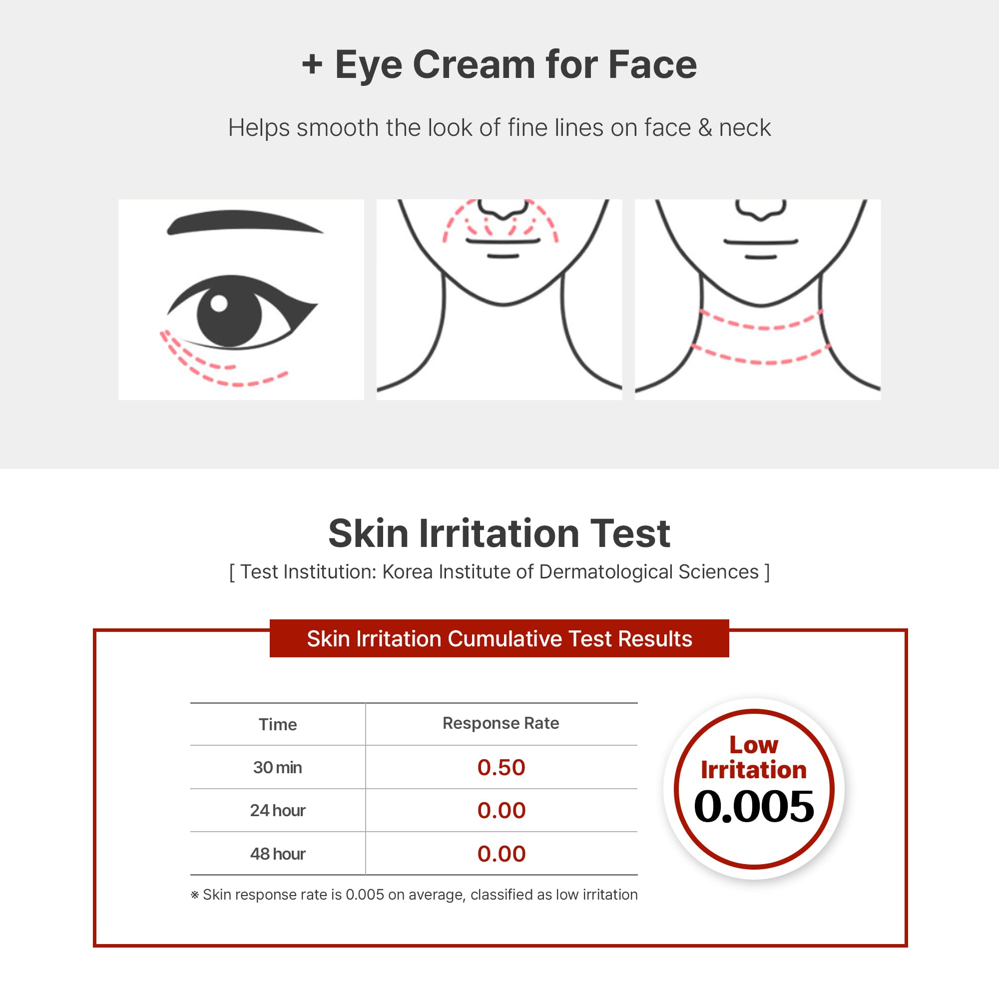 TROIAREUKE Anti-Wrinkle Eye Cream, Intensive Firming Cream, - TROIAREUKE