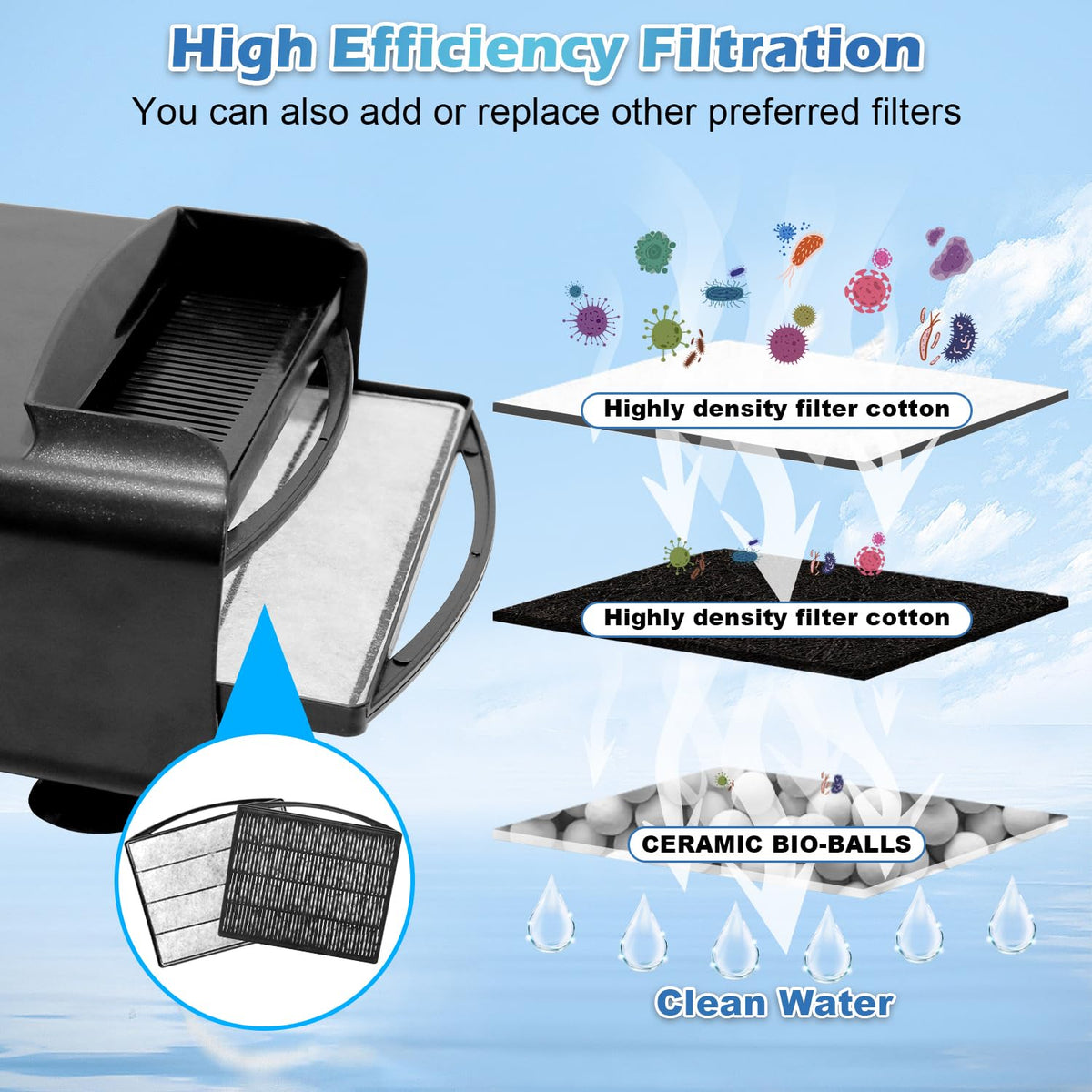 Turtle Tank Filter Aquarium Filter Power Adjustable 20 75 - TARARIUM Official Imagery - 3