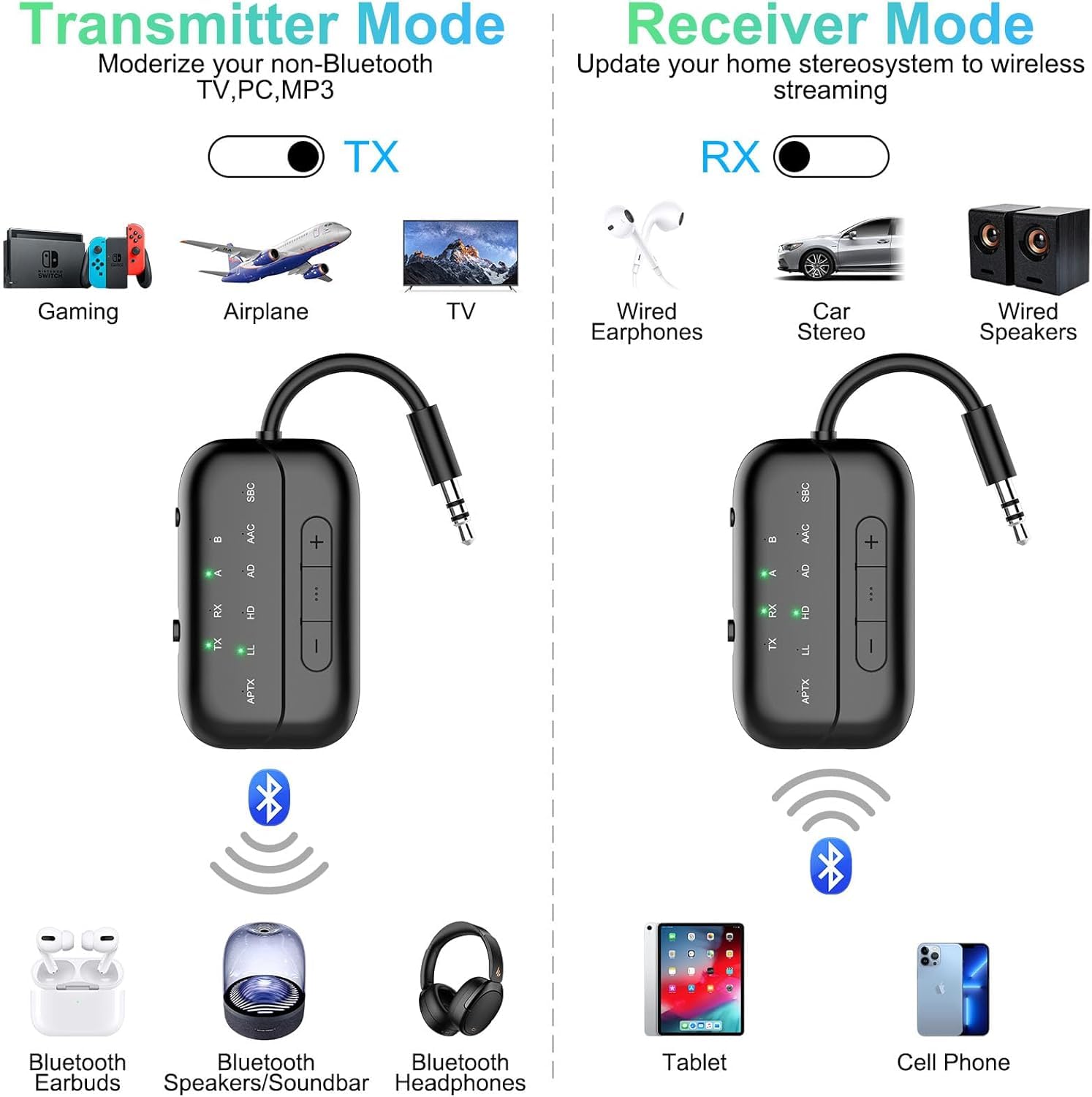 Beeitzie 2-in-1 Bluetooth Transmitter Receiver, Bluetooth Adapter for - View 7