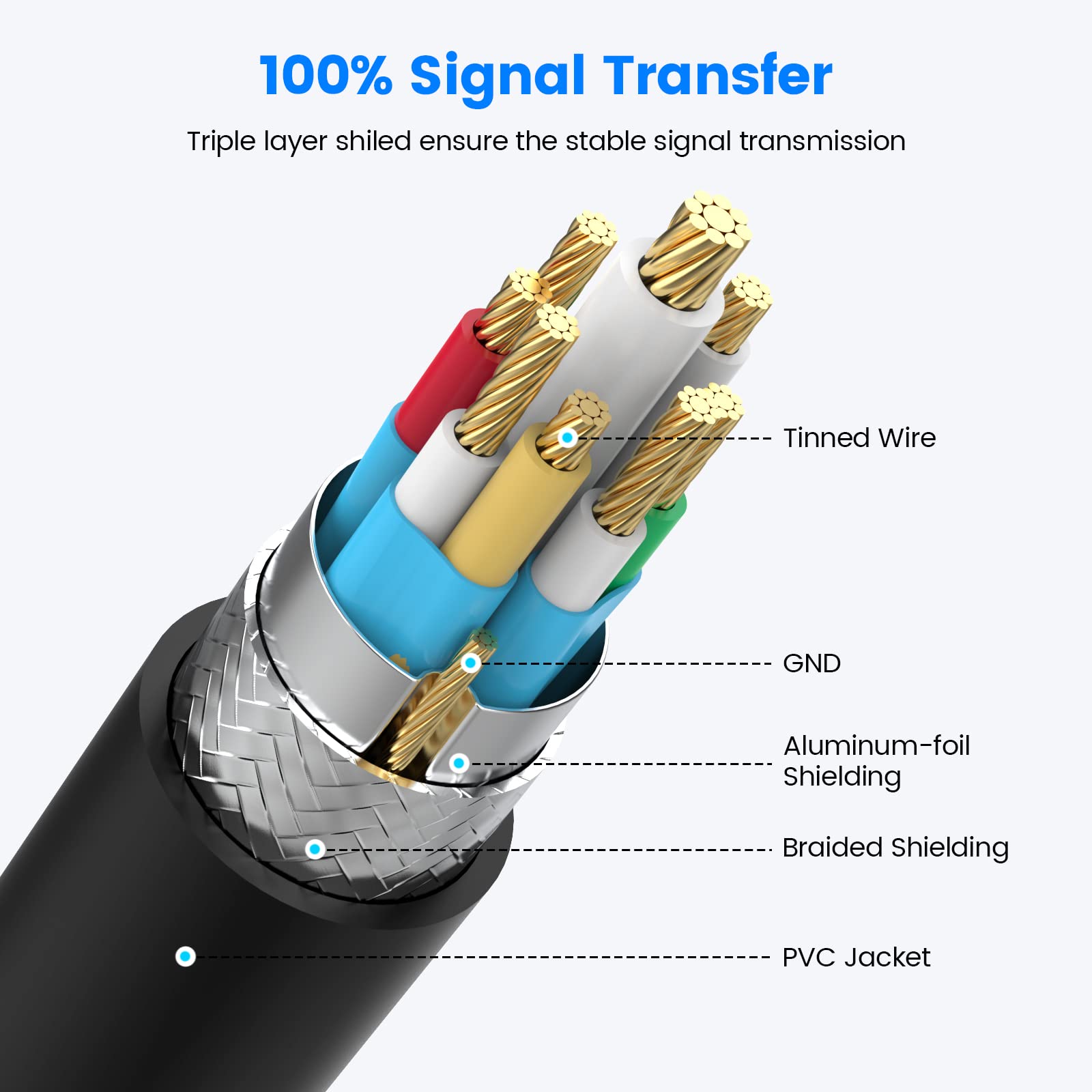 Fidioto 6.6ft USB Extension Cable Splitter, USBA 1 Male to 4 Female USB Splitters, USBA Y Cable Support Charging and Data Transfer for Printer/Keyboard/Flash Drive/PlayStation/Laptop/LED Etc