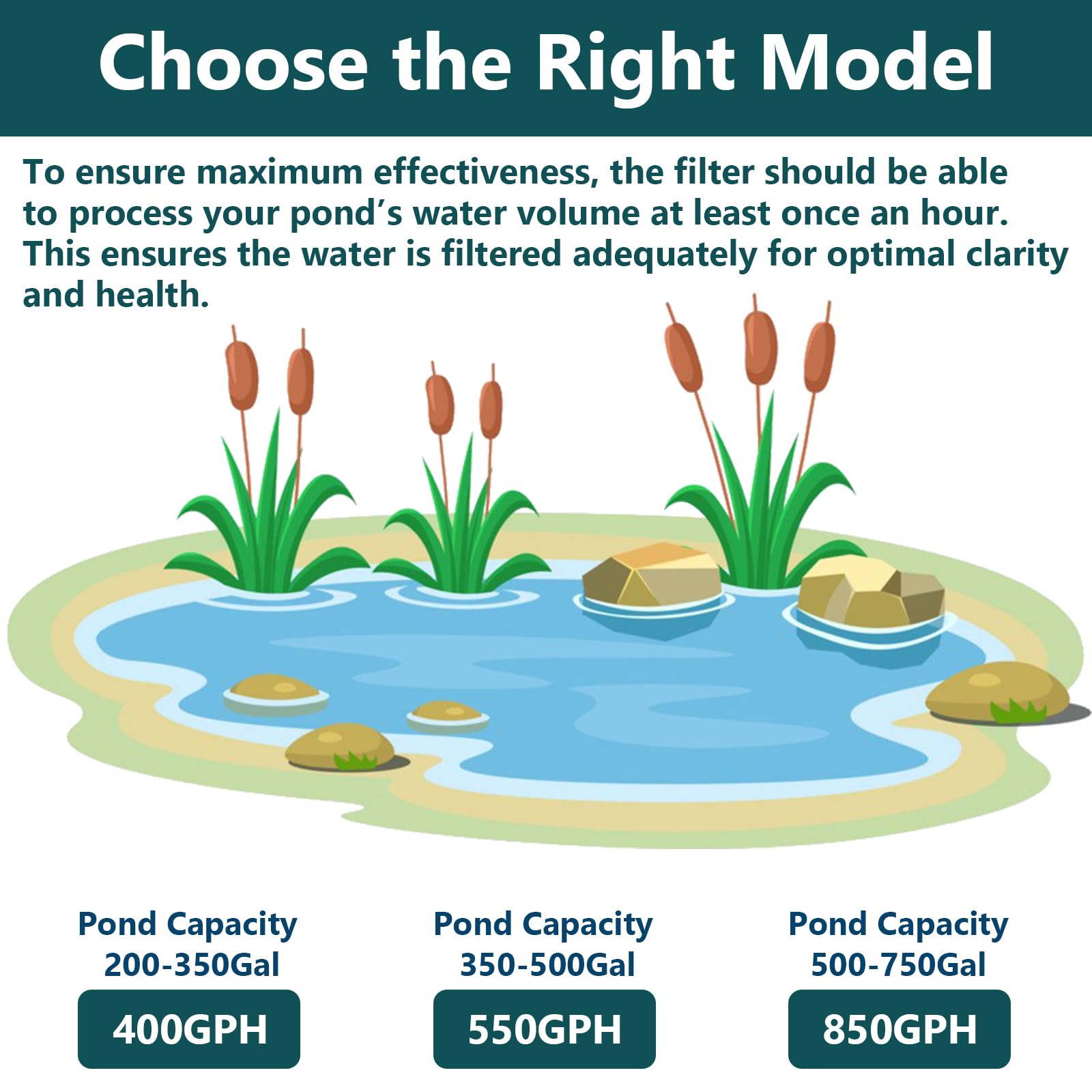 AquaMiracle Pond Filter with Pump Fountain Kits | 400GPH Pond Fil - AquaMiracle Official Product View 7
