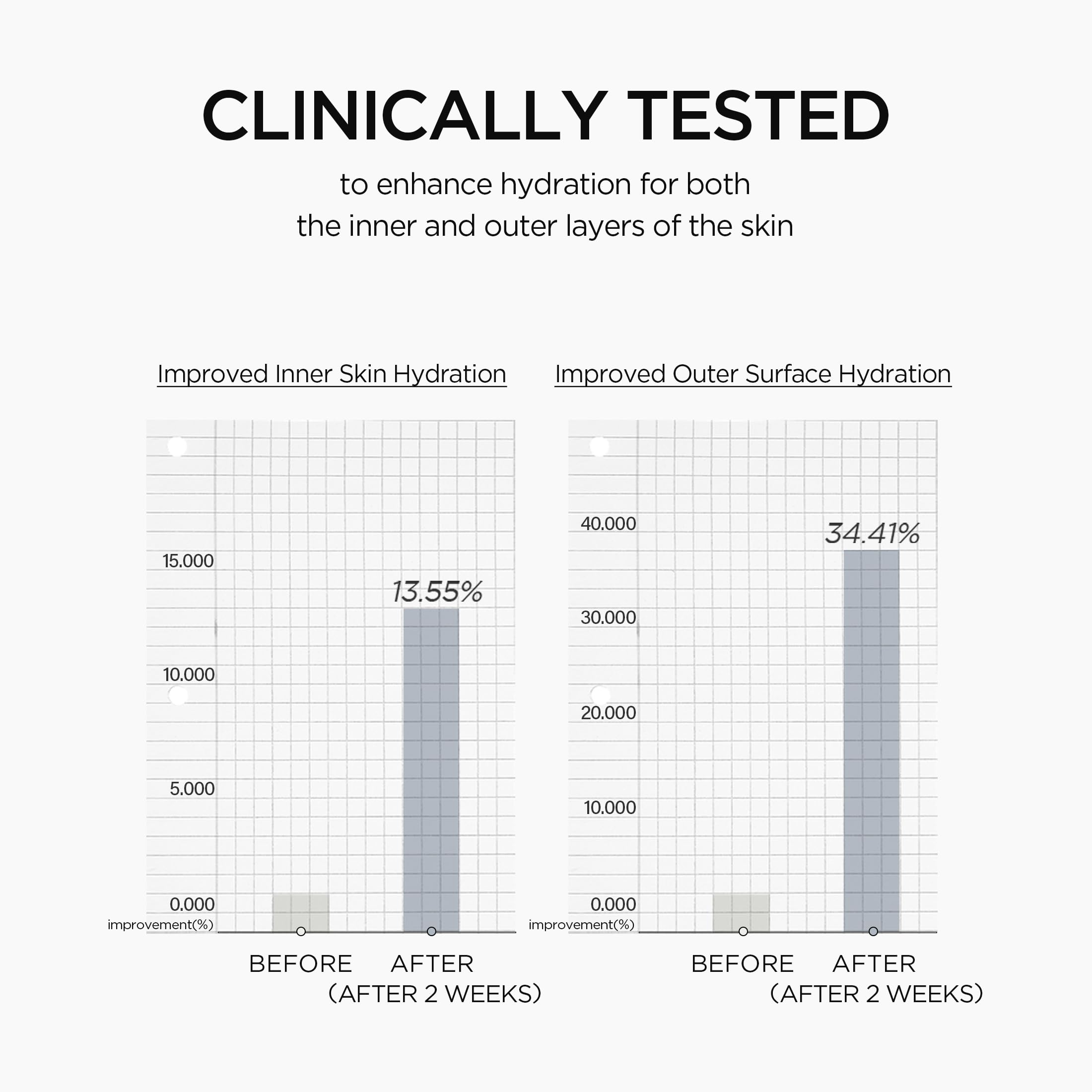 SKIN1004 Matrixyl 10% Boosting Shot Ampoule, Volufiline & Hyaluronic Acid Serum - SKIN1004 Official Product View 7