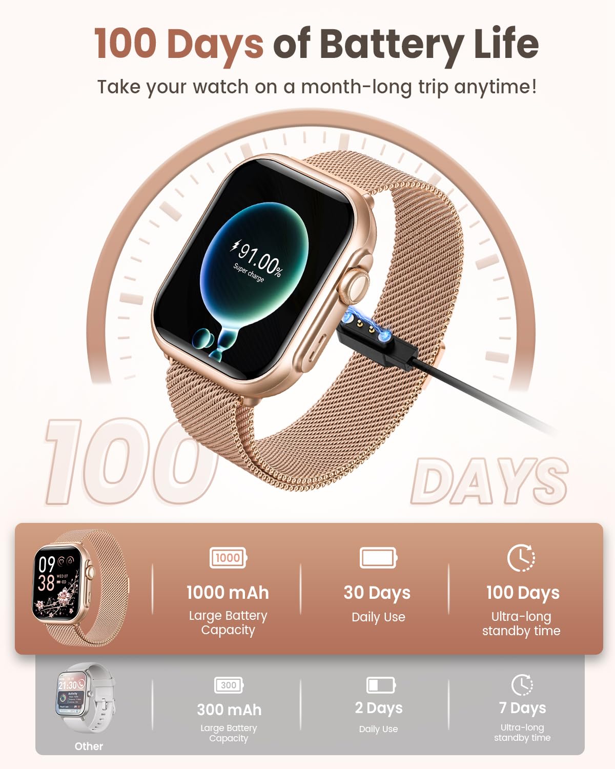 SWGOTA Smart Watch for Women for iPhone Android:1.85" Smartwatch Fitne - View 2