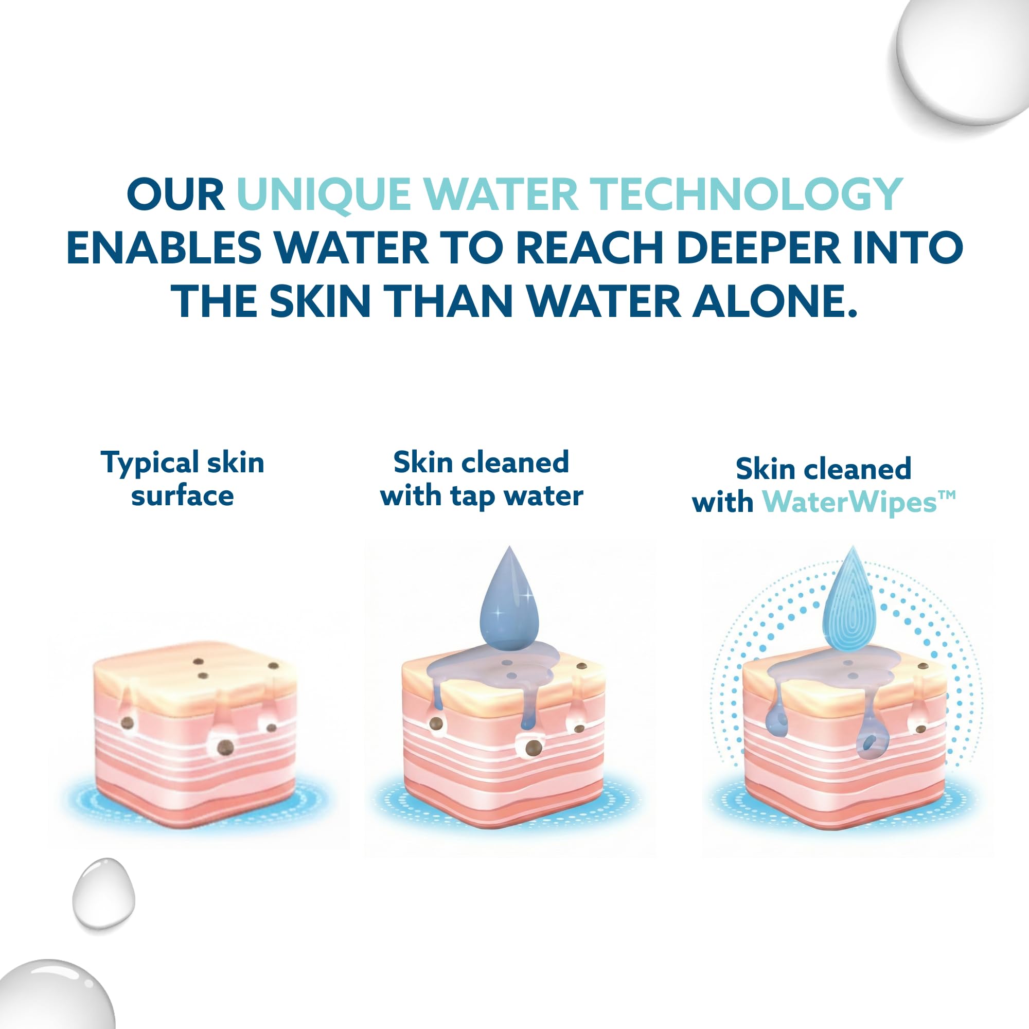 WaterWipes Beauty Sensitive+ On-The-Go Facial Wipes, 99.9% - WaterWipes