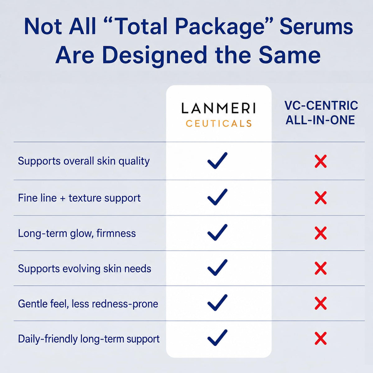 Lanmeri Advanced Total Package Serum GHK Cu Copper Peptide - Lanmeri Official Imagery - 7