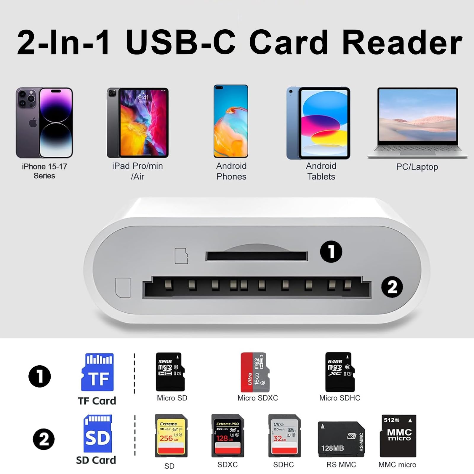 AYauGamA USB-C SD Card Reader 2-in-1 for iPhone & iPad