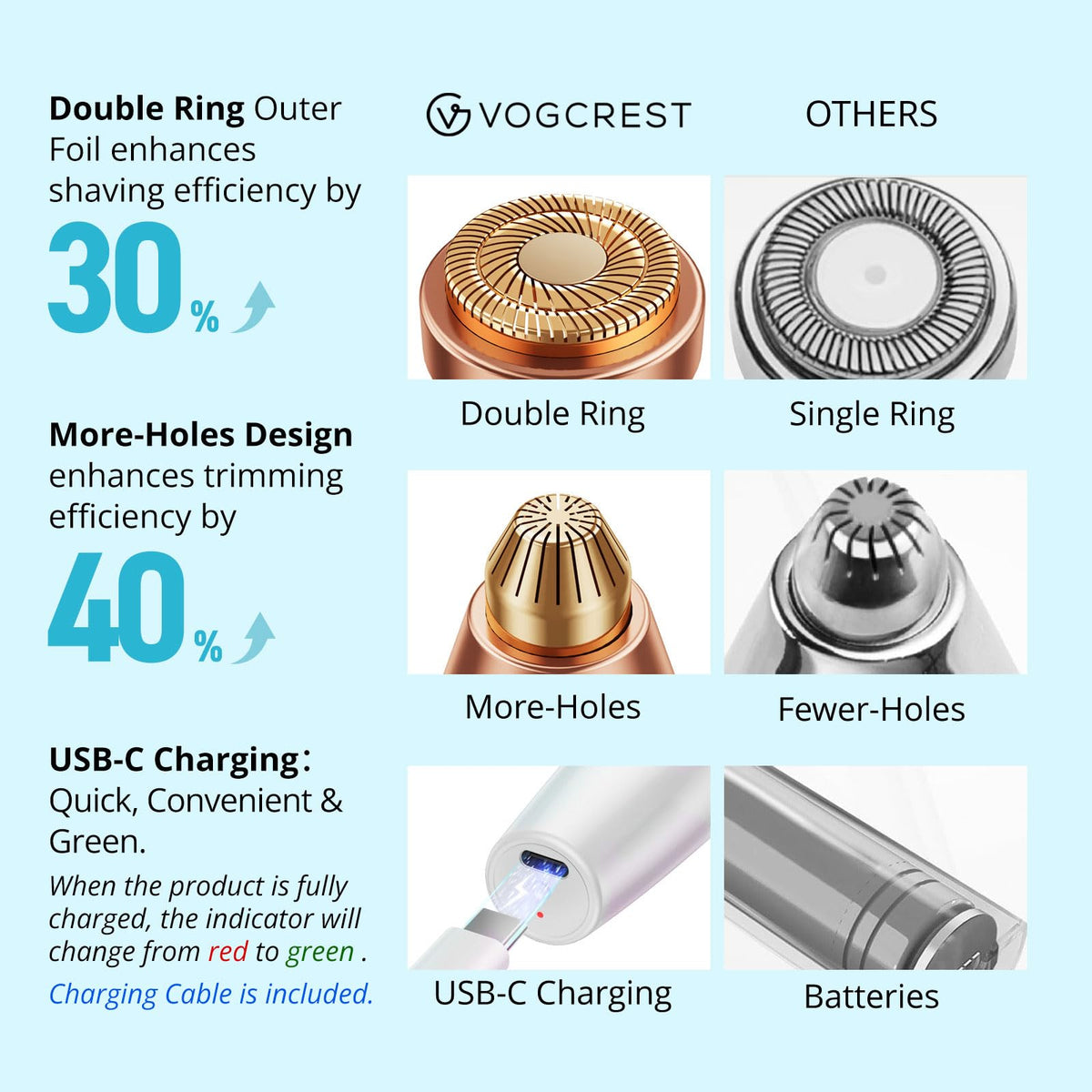 Rechargeable Eyebrow and Facial Hair Remover for Women - VG VOGCREST Official Imagery - 7