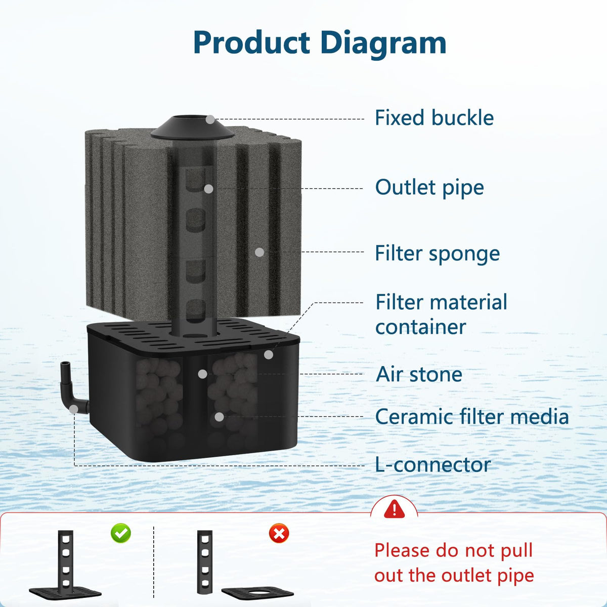 AQQA Aquarium Sponge Filter for 20 110 Gallon Submersible - AQQA Official Imagery - 4