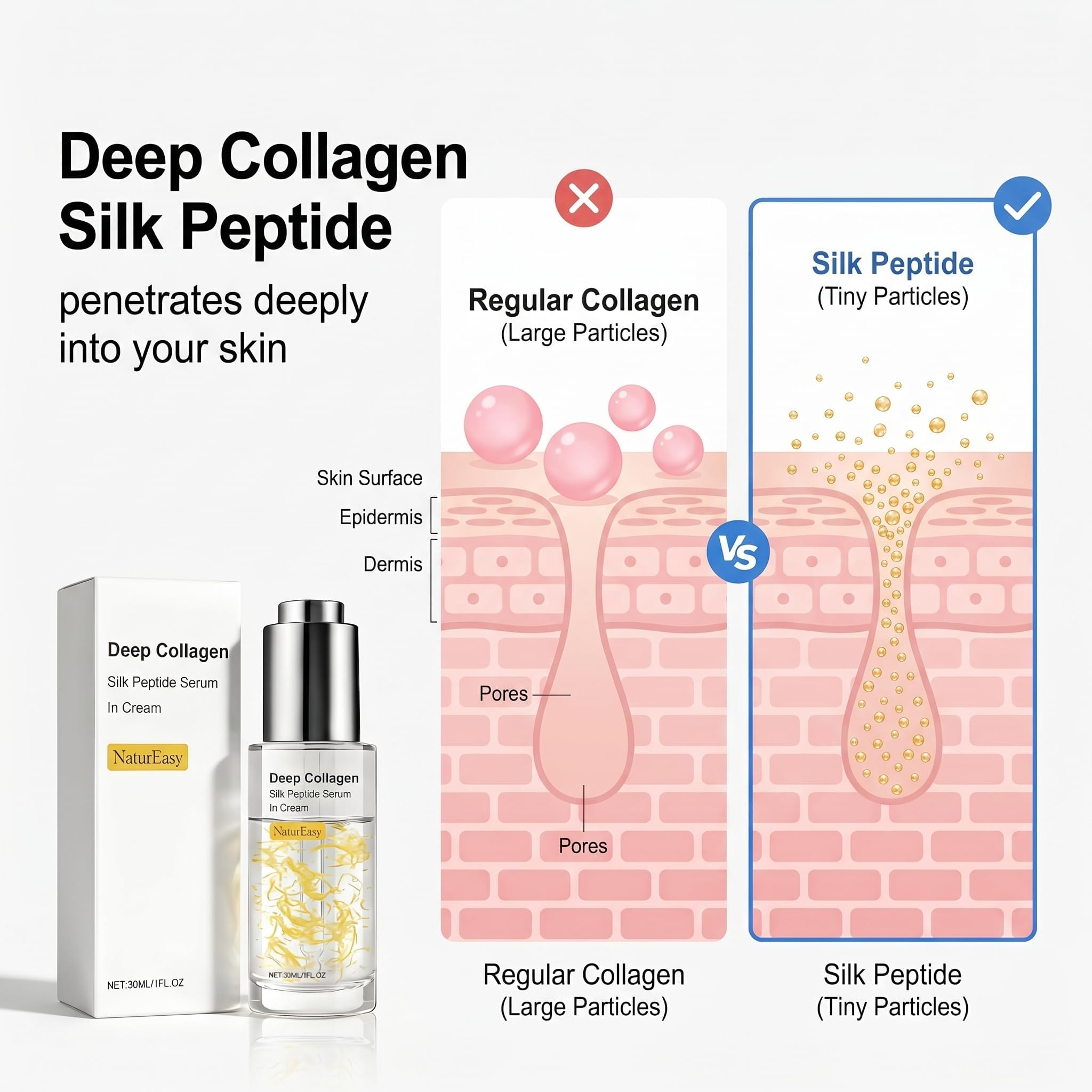 Deep Collagen Silk Peptide Serum - Anti-Aging Facial to Instant Face Lift - Smooth + Blur Fine Lines and Wrinkles,Copper Peptides With Collagen & Multi Peptides All Skin Types - NaturEasy Official Product View 5