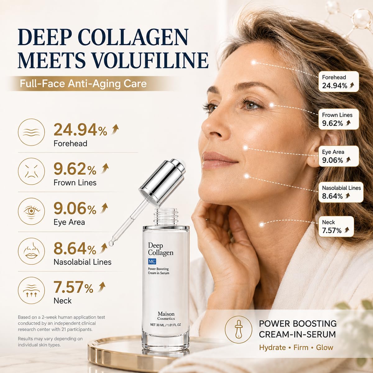 Maison Cosmetics Deep Collagen Volufiline Serum for Face - Zorveth Official Imagery - 5