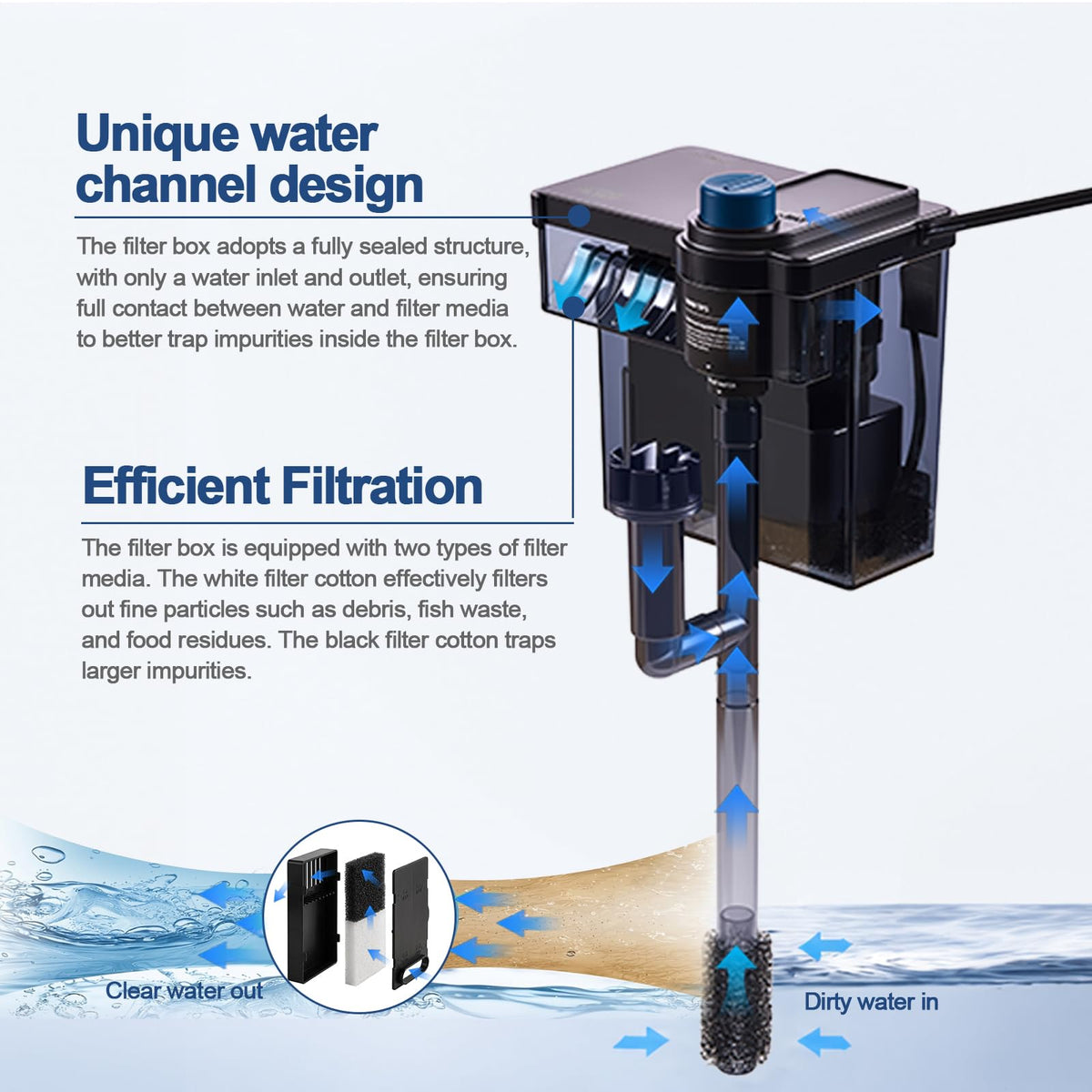 Hang on Back Aquarium Filter Aquarium Filter Quiet for 5 20 - QiQiWader Official Imagery - 5