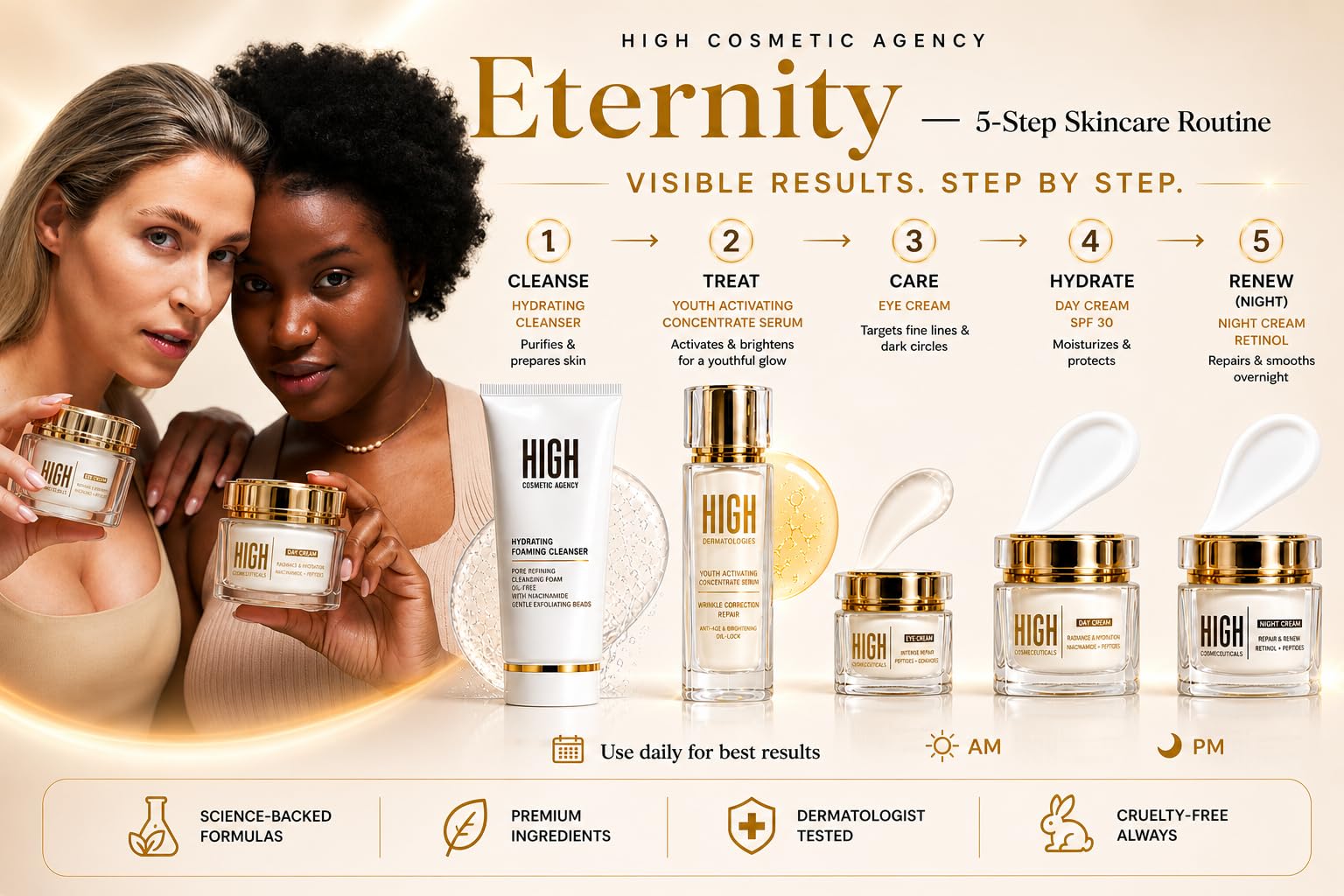 ETERNITY 5-Step Anti-Aging Skincare Set - HIGH COSMETIC AGENCY