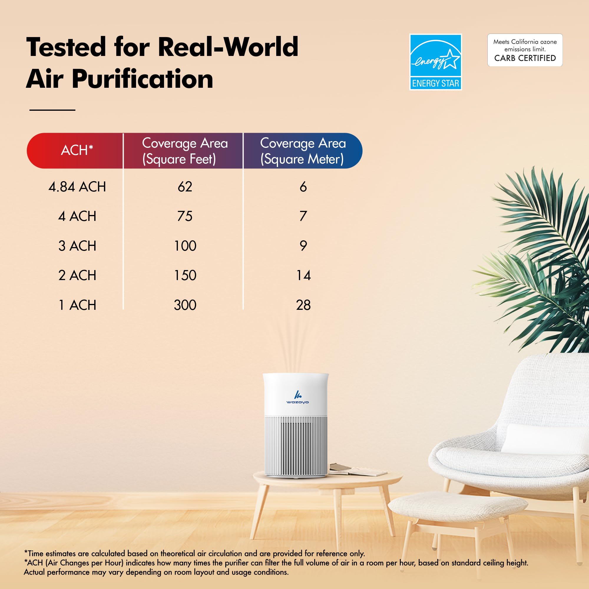 Pure Air PA1 Wozoyo Air Purifier For Bedroom Home, Office, Deskto - Wozoyo Official Product View 7