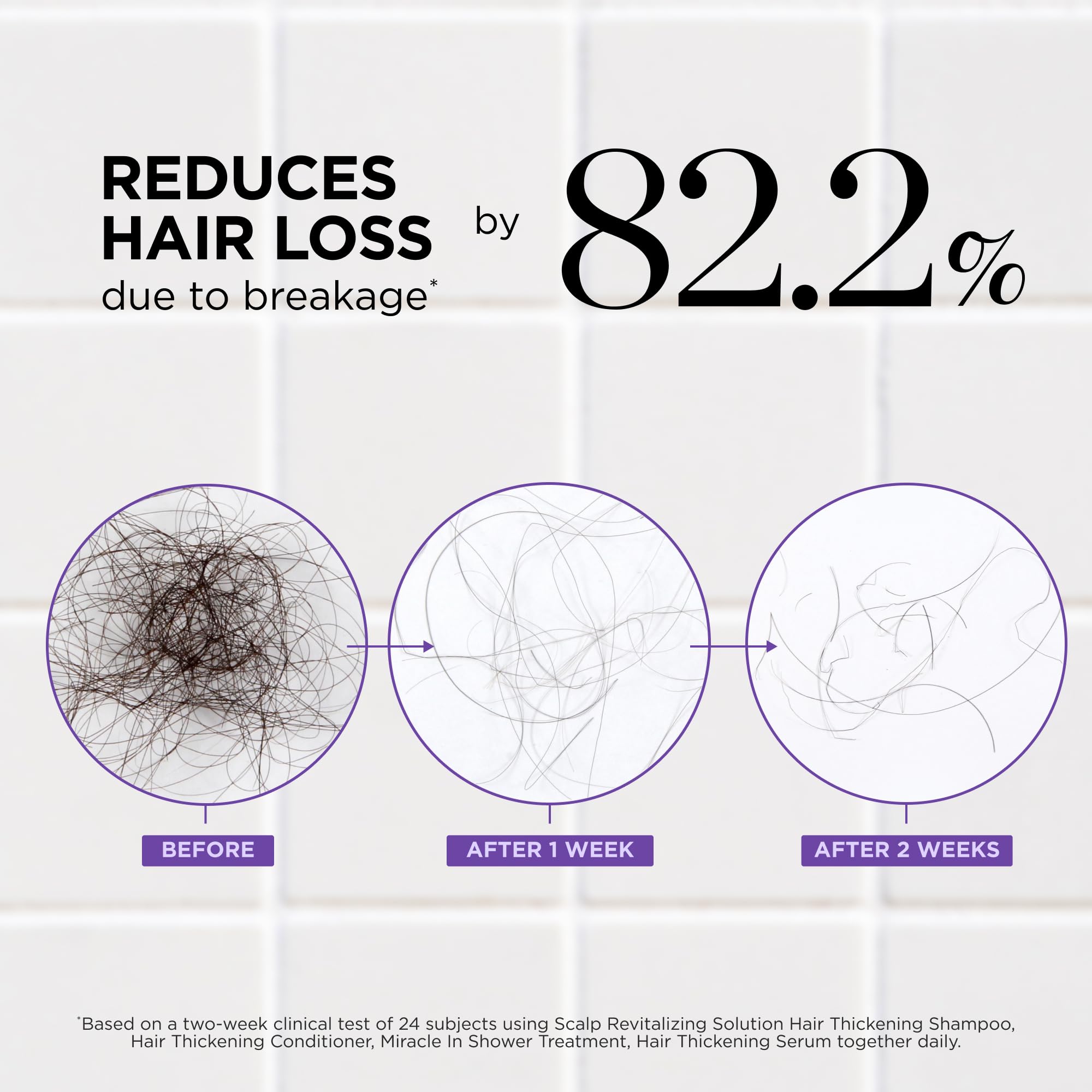 Dr. Groot Thickening Shampoo & Conditioner Set for Hair Loss – Clinical Results - Dr. Groot Official Product View 3