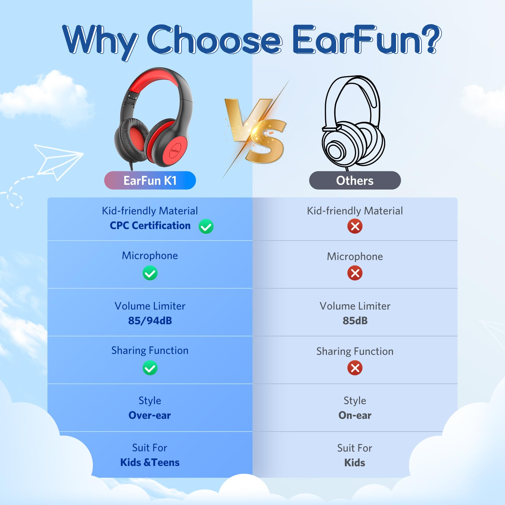 EarFun K1 Kids Headphones Wired with Mic, Volume Limit Headphones - EarFun Official Product View 3