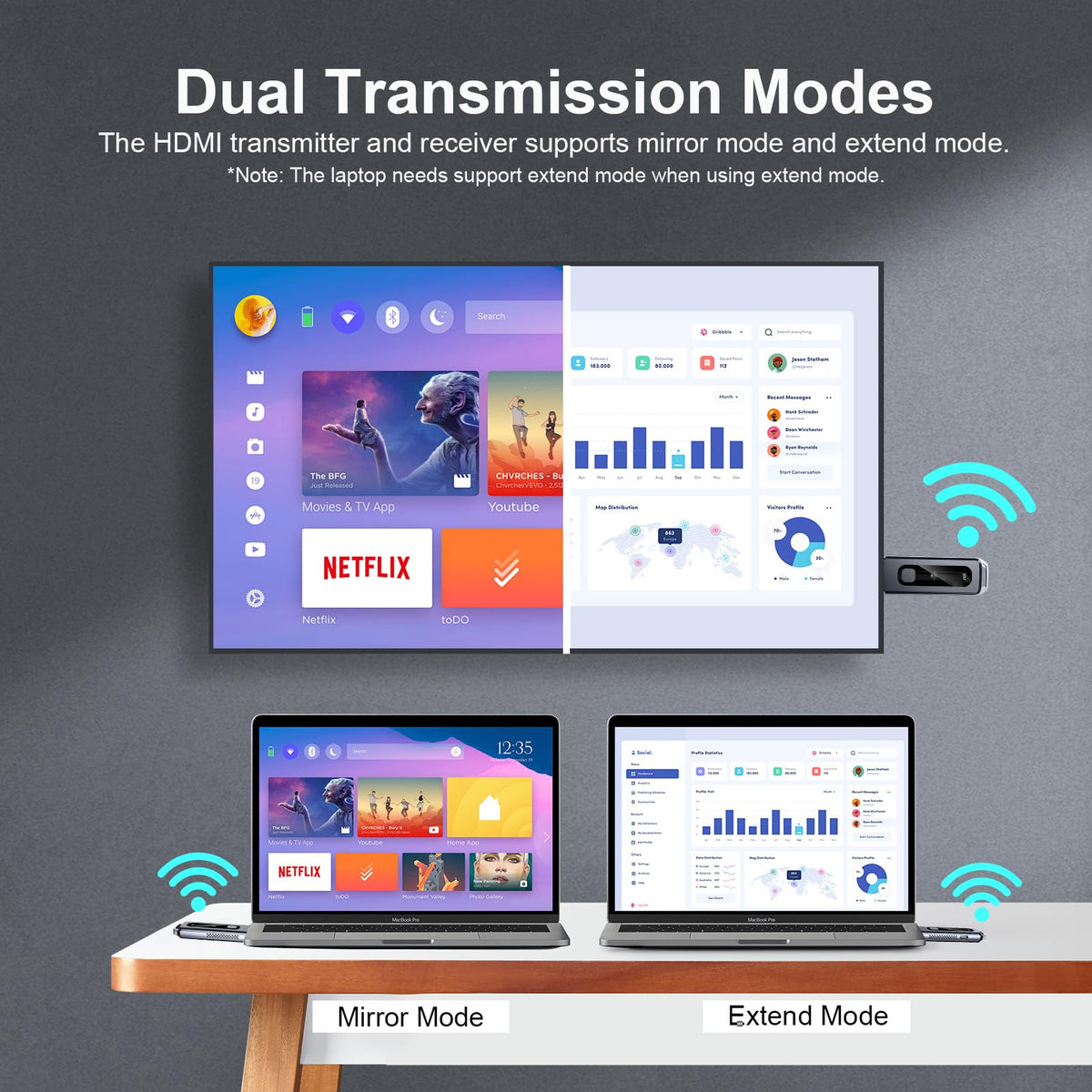 Wireless HDMI Transmitter and Receiver HDMI Extender 4K - Zecamin Official Imagery - 6