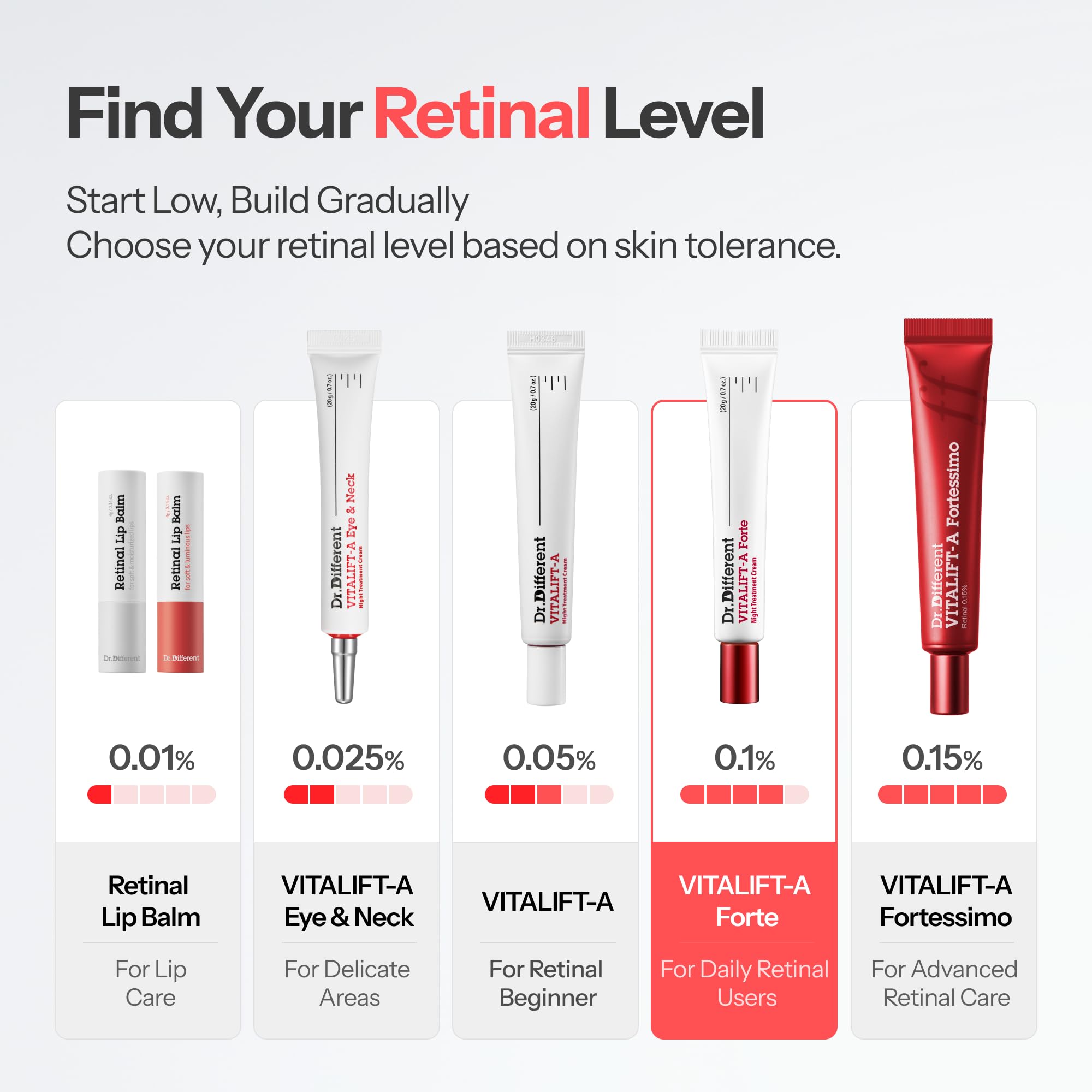 Dr Different VITALIFT A Forte Retinal 0 1 Intensive Anti - Dr.Different Official Imagery - 7