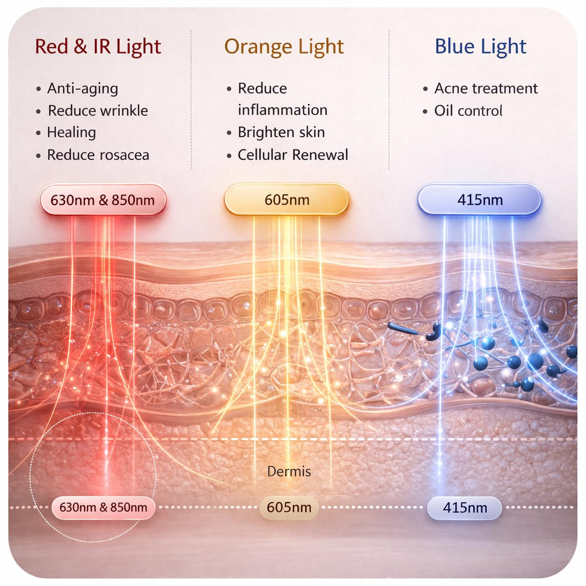 Aphrona Halo Led Face Mask Led Light Therapy for face Facial - Aphrona Official Imagery - 3