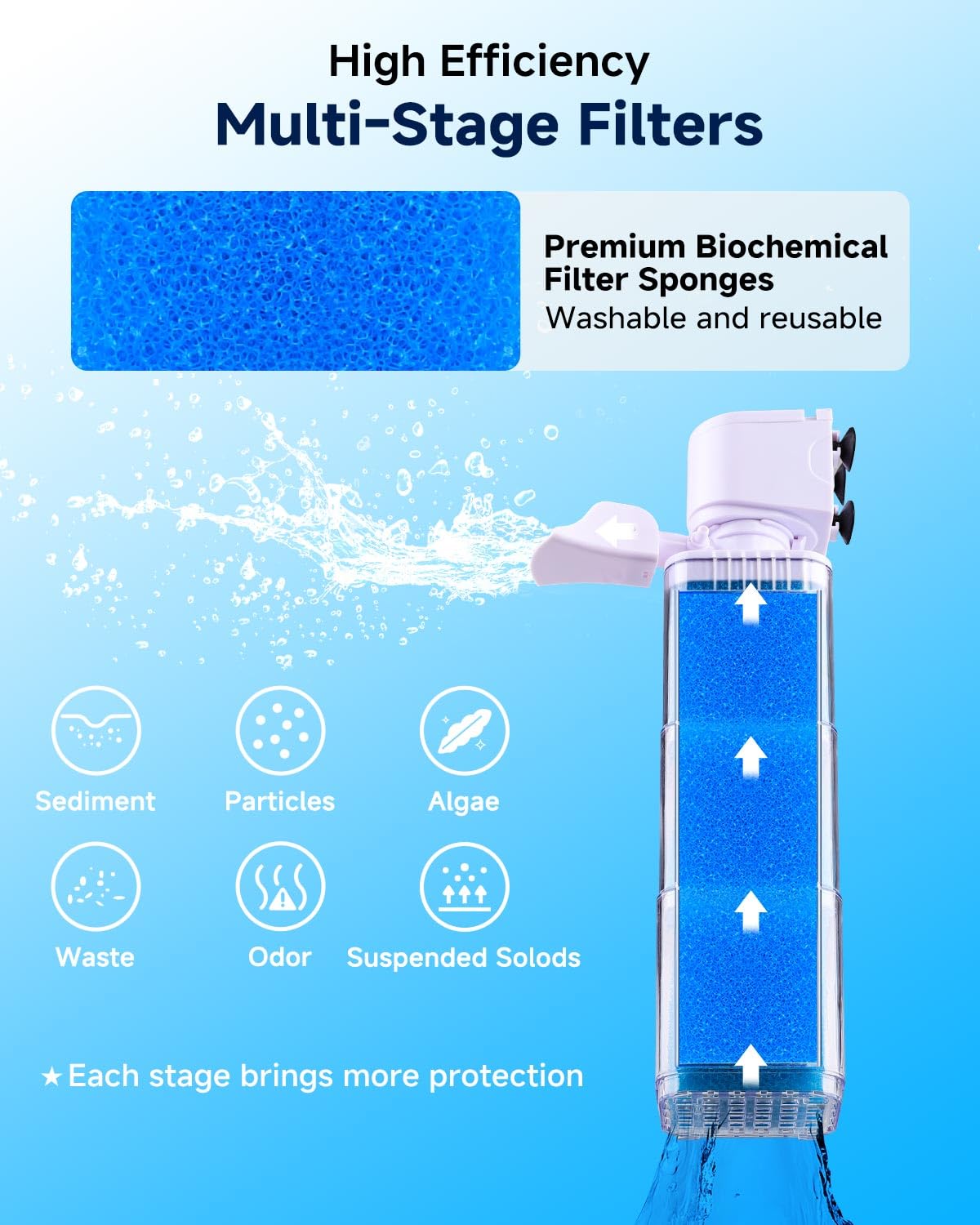 fishkeeper 4 in 1 Mutil Stage Aquarium Power Filter 6W 8W - fishkeeper Official Imagery - 4