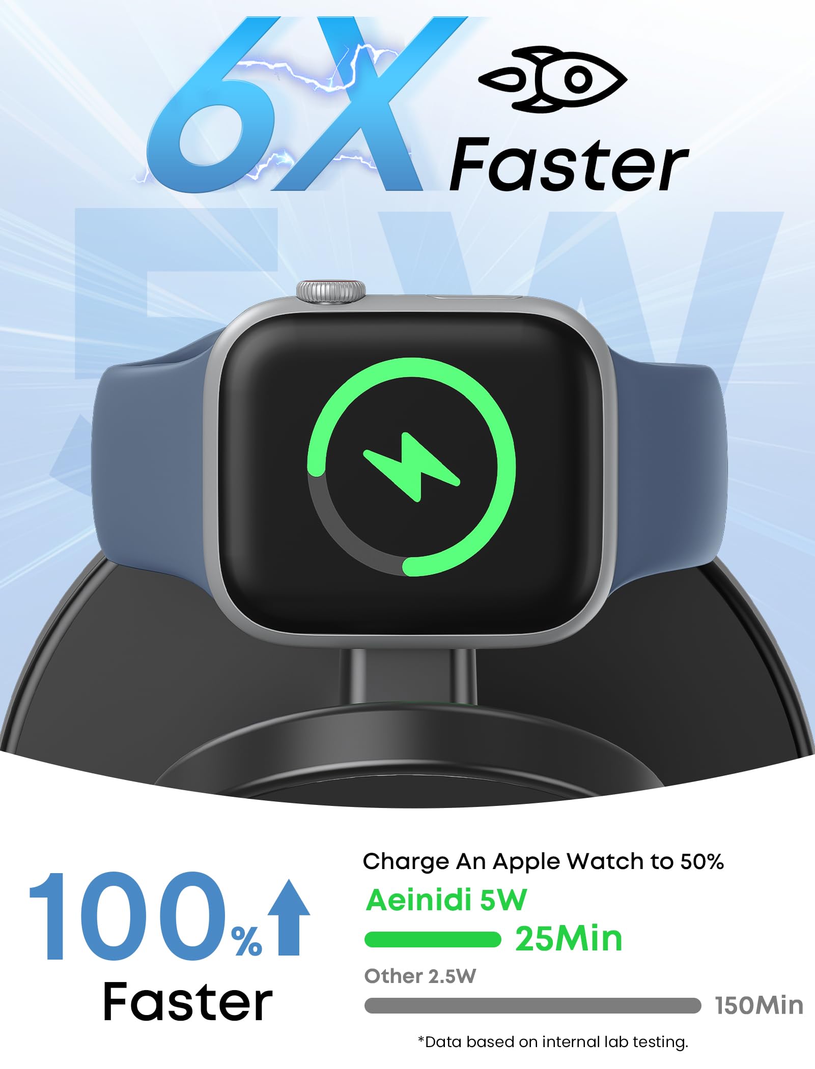 Aeinidi 25W 3 in 1 Wireless Fast Charging Station for Apple MagSafe Ch - View 5