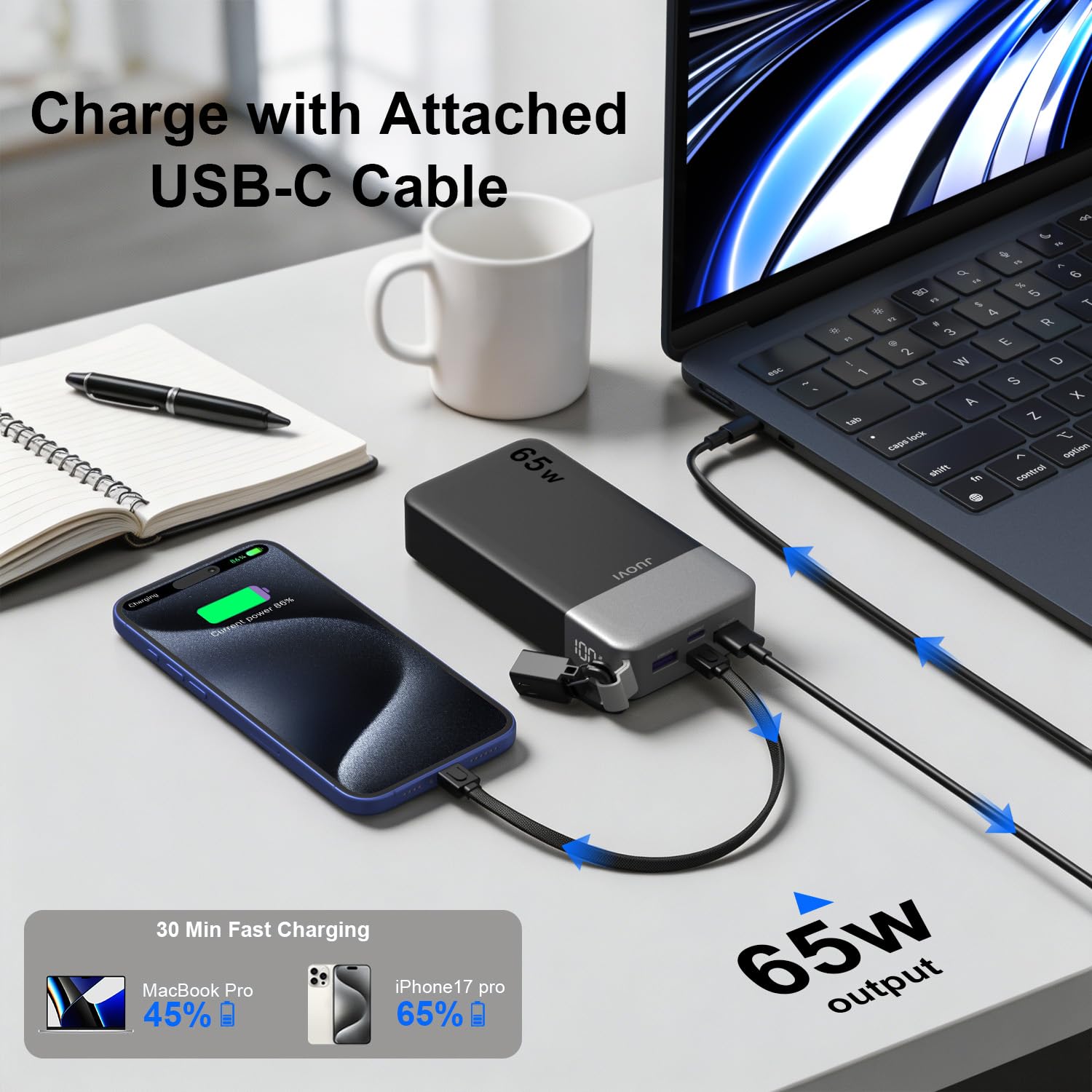 JUOVI Power Bank 65W 20000mAh Laptop Portable Charger with - JUOVI Official Imagery - 5