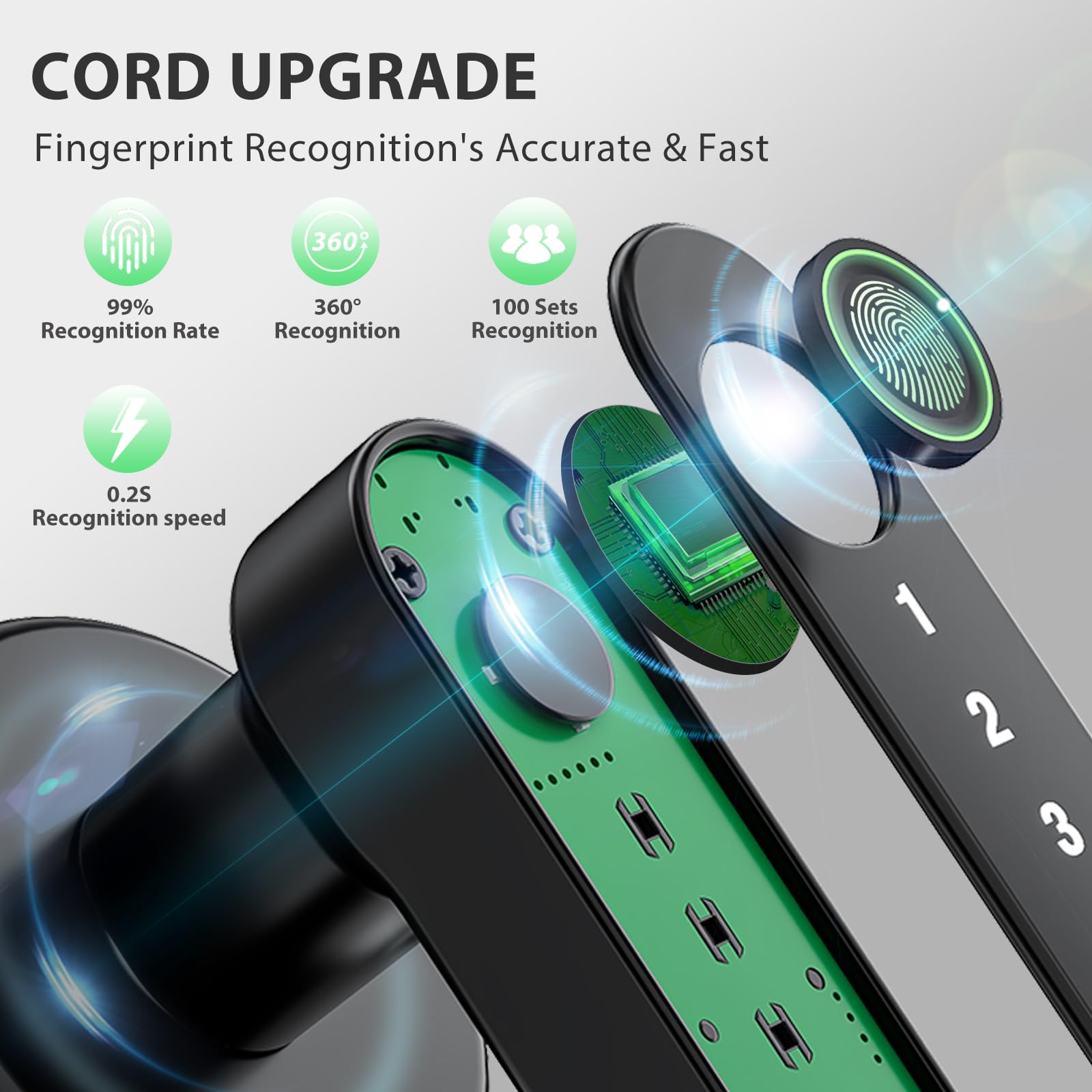 Evanshow Fingerprint Door Lock Biometric Door Knob with Keypad Keyless Entry, Do - Evanshow Official Product View 6