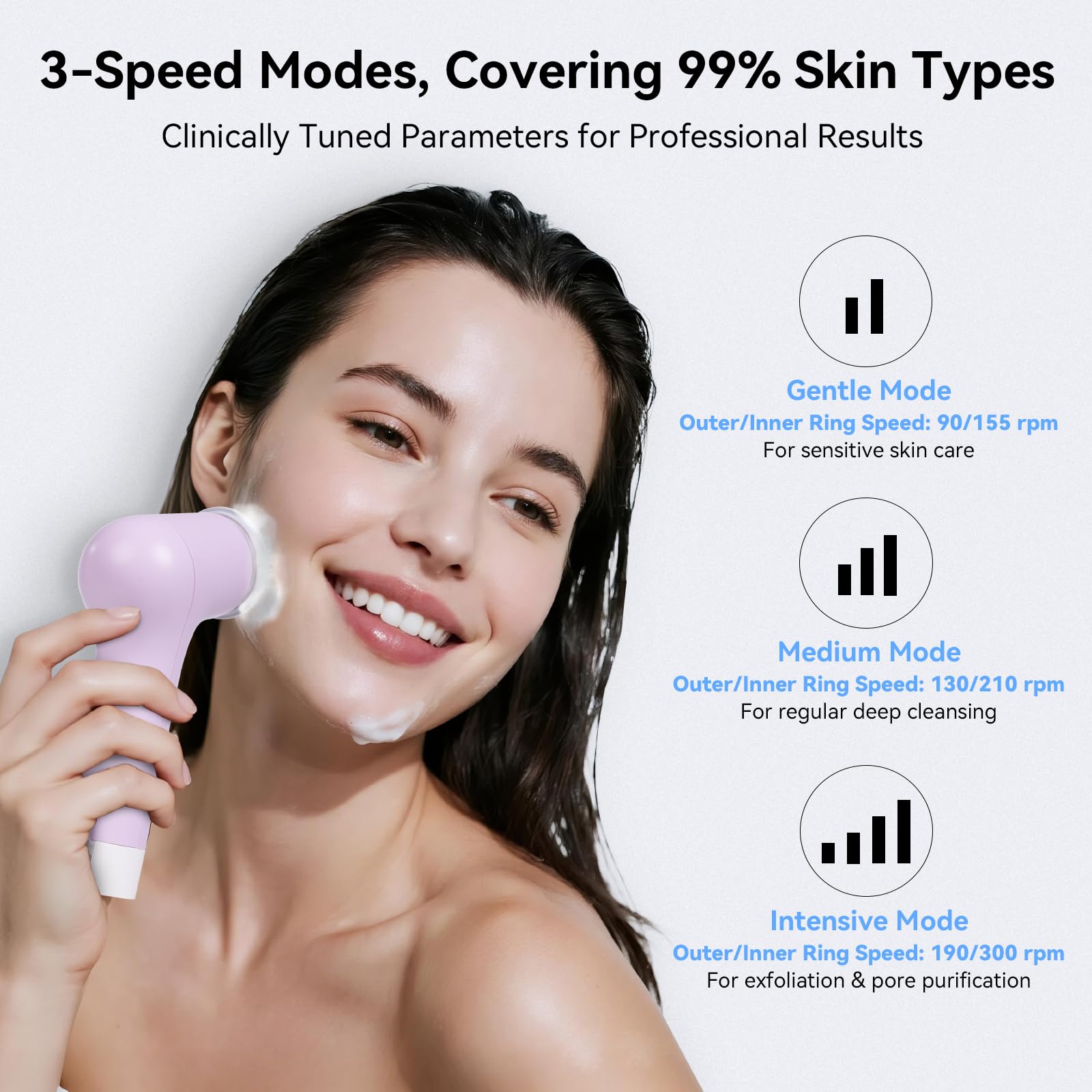 PURTIF Electric Facial Cleansing Brush – Dual-Ring