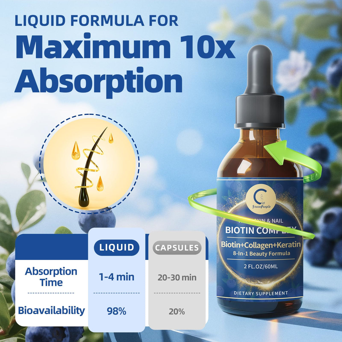 Biotin Collagen Liquid Drops Support Glowing Skin Hair Nail - GPGP GreenPeople Official Imagery - 7